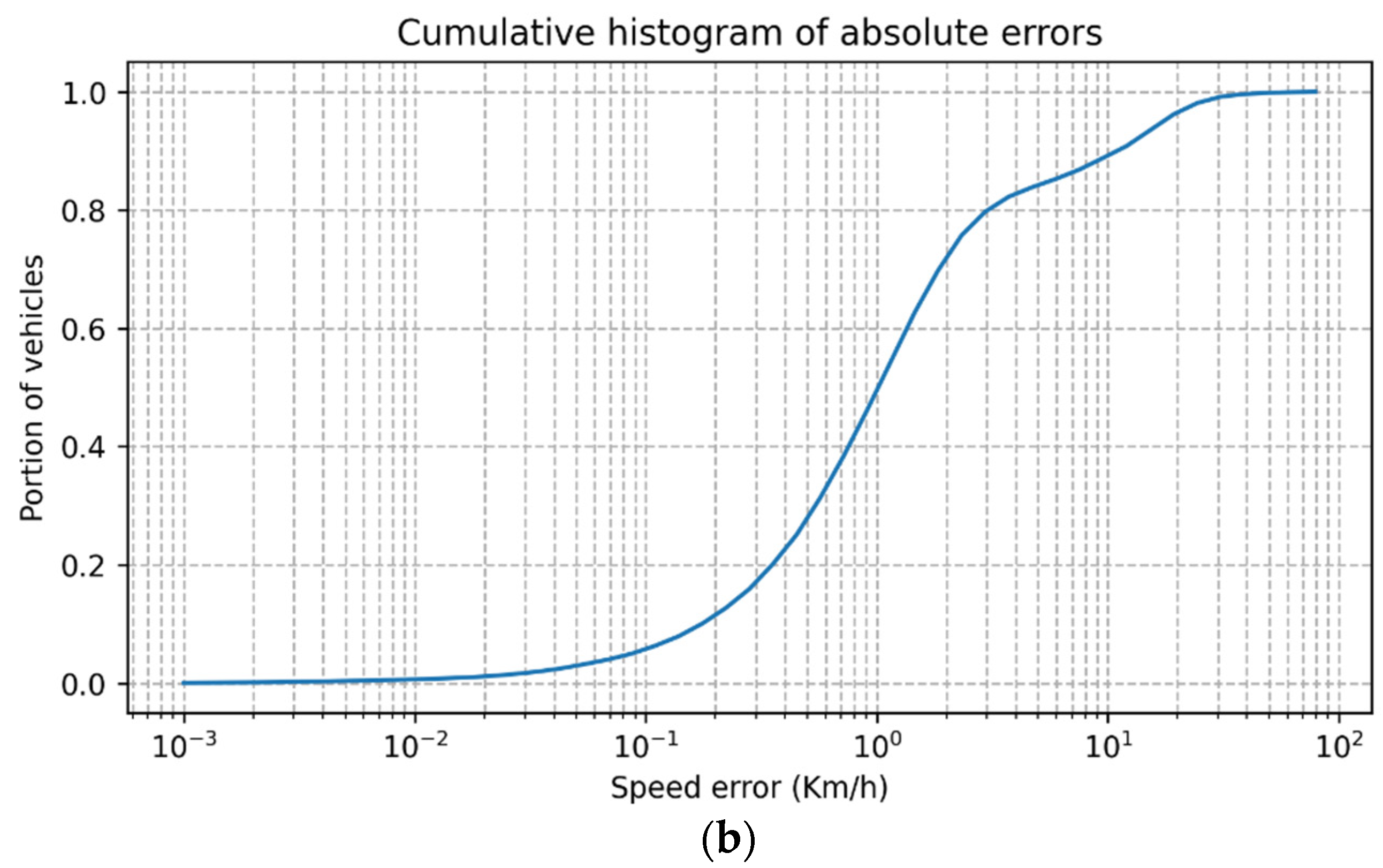 Sensors 23 00312 g005b