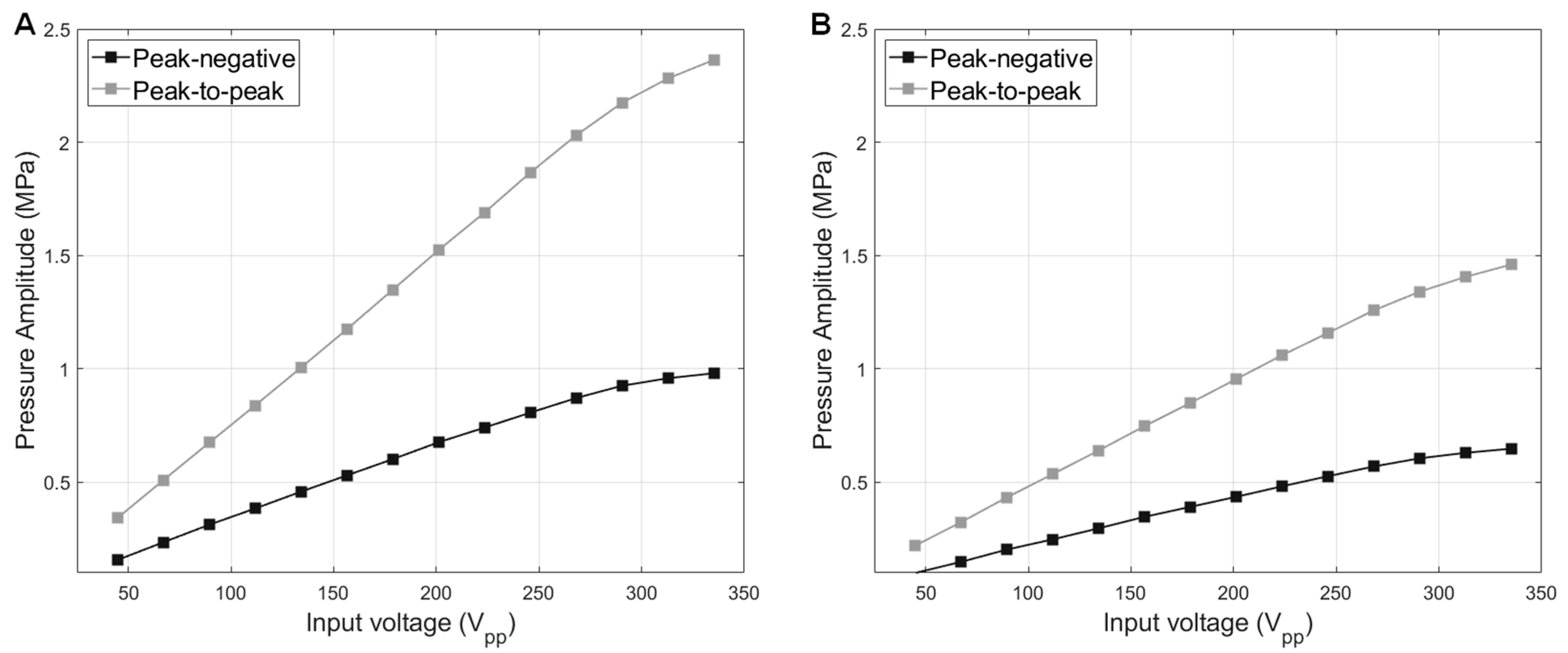 Sensors 23 00313 g008