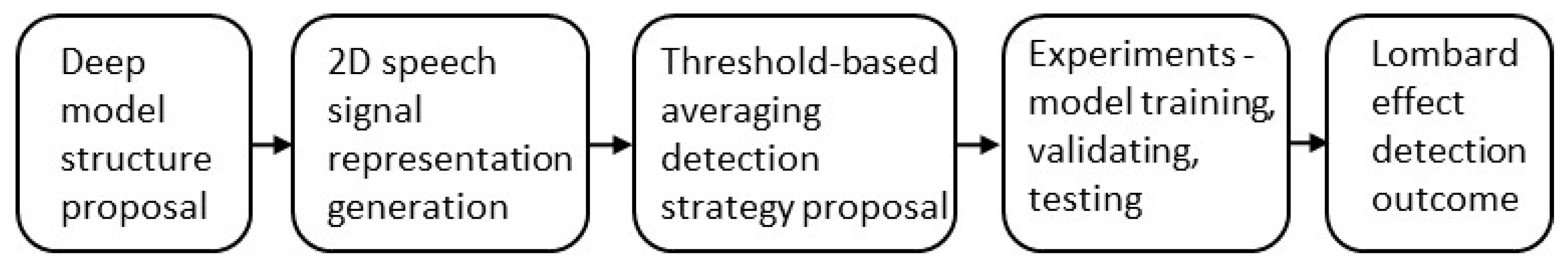 Sensors 23 00315 g001 Sensors 23 00315 g001