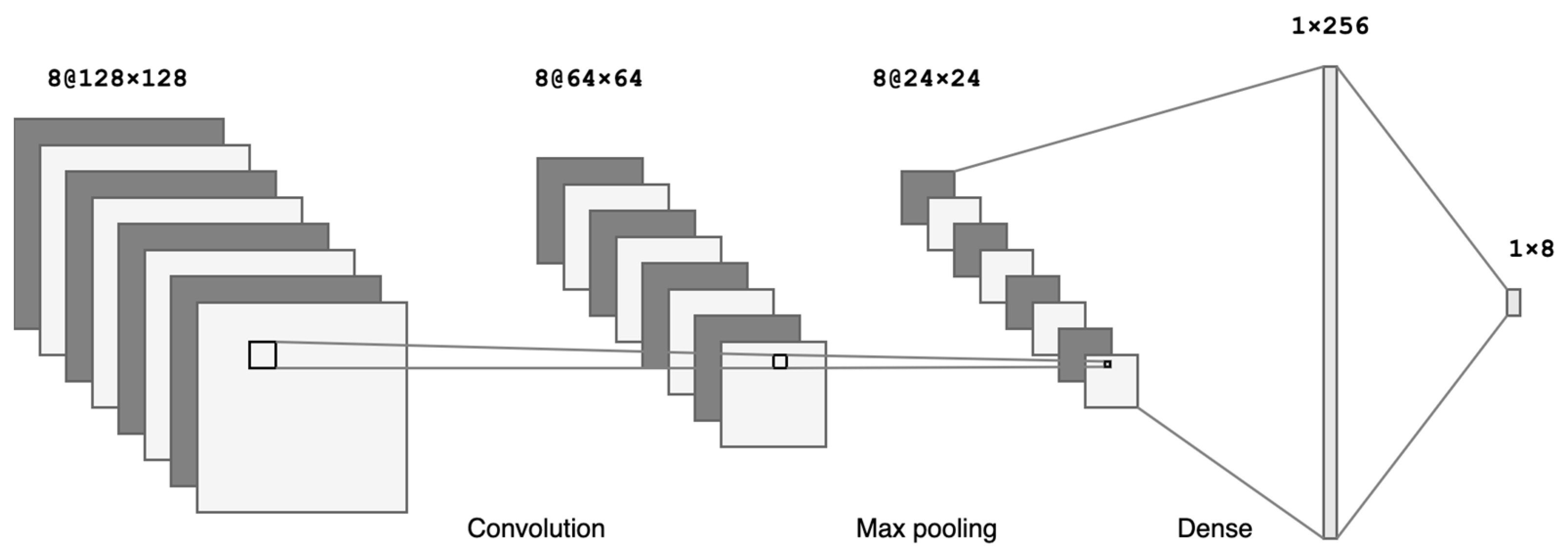 Sensors 23 00315 g002 Sensors 23 00315 g002