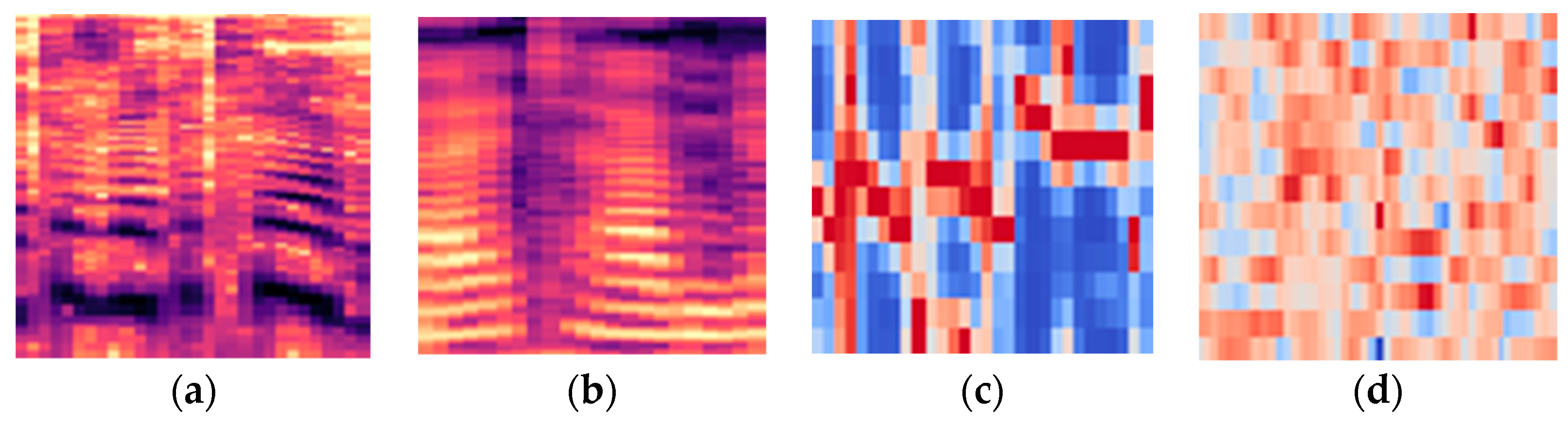 Sensors 23 00315 g003 Sensors 23 00315 g003