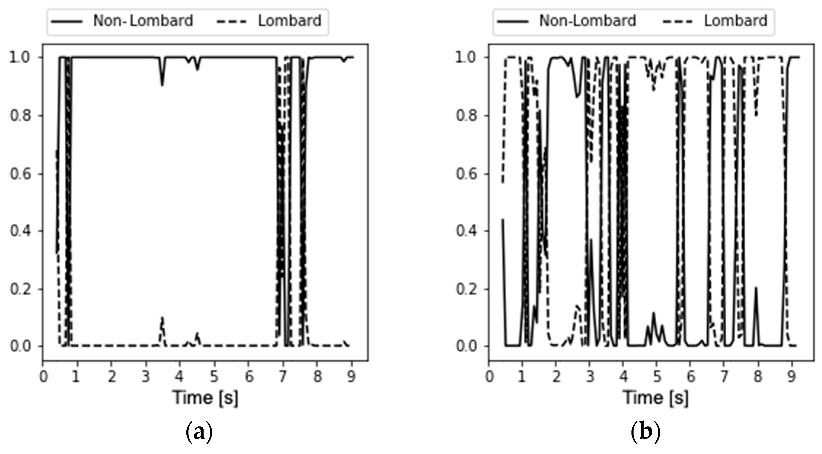 Sensors 23 00315 g004 Sensors 23 00315 g004