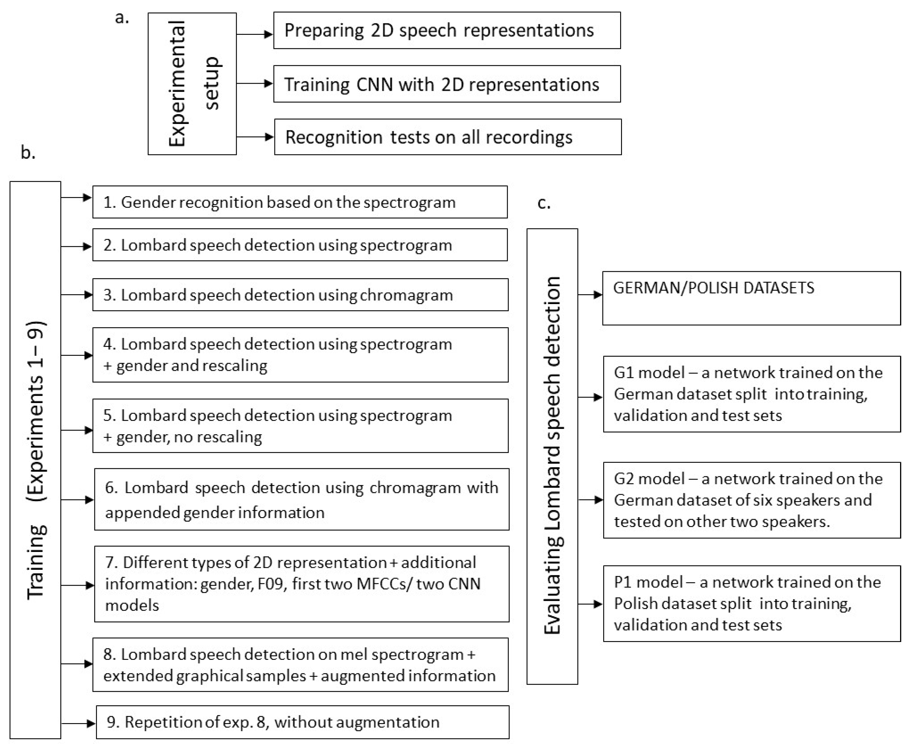 Sensors 23 00315 g005 Sensors 23 00315 g005