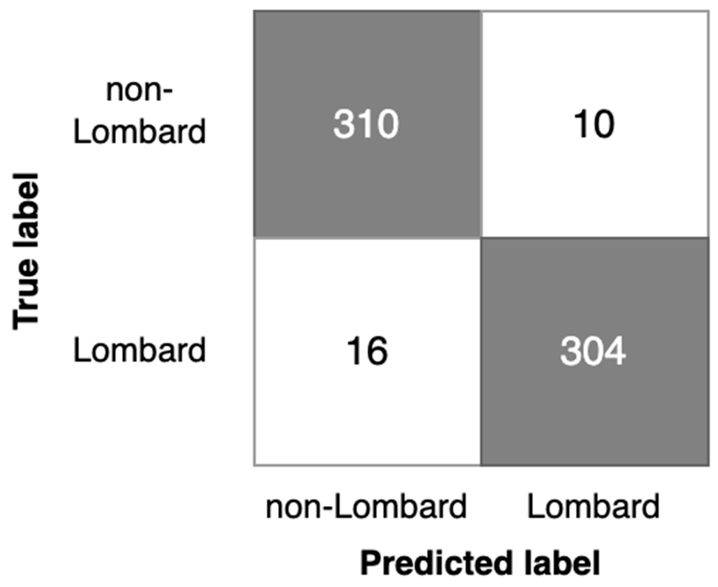Sensors 23 00315 g008 Sensors 23 00315 g008