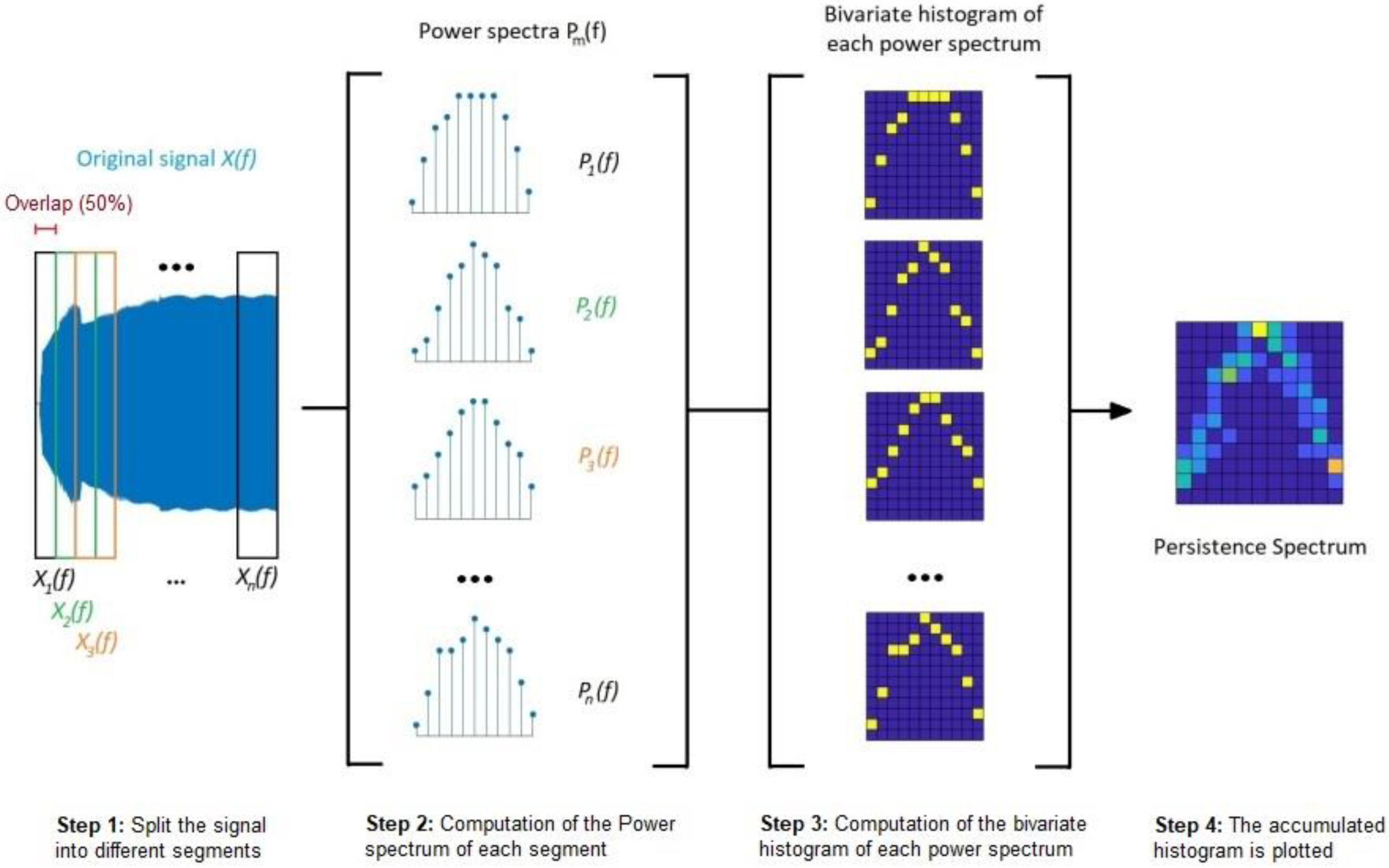 Sensors 23 00316 g003