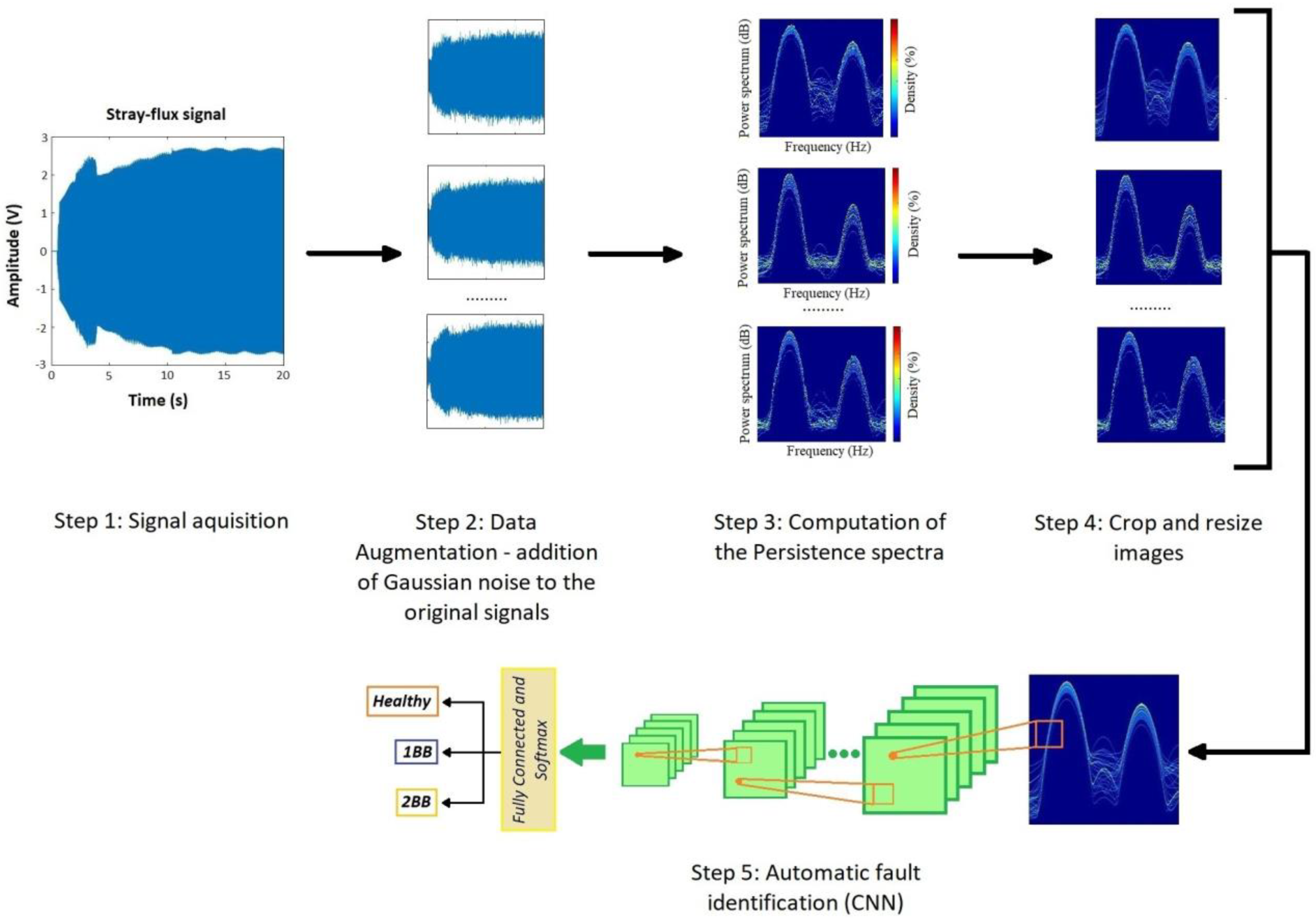 Sensors 23 00316 g004