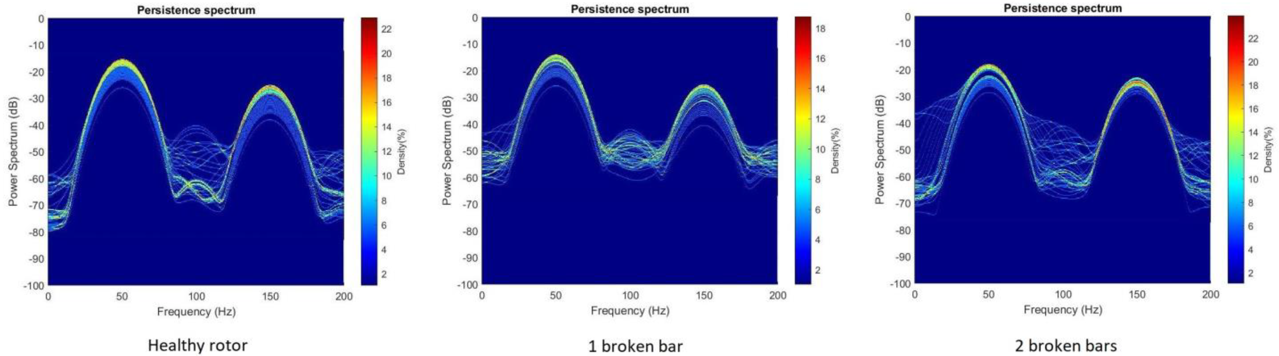 Sensors 23 00316 g006