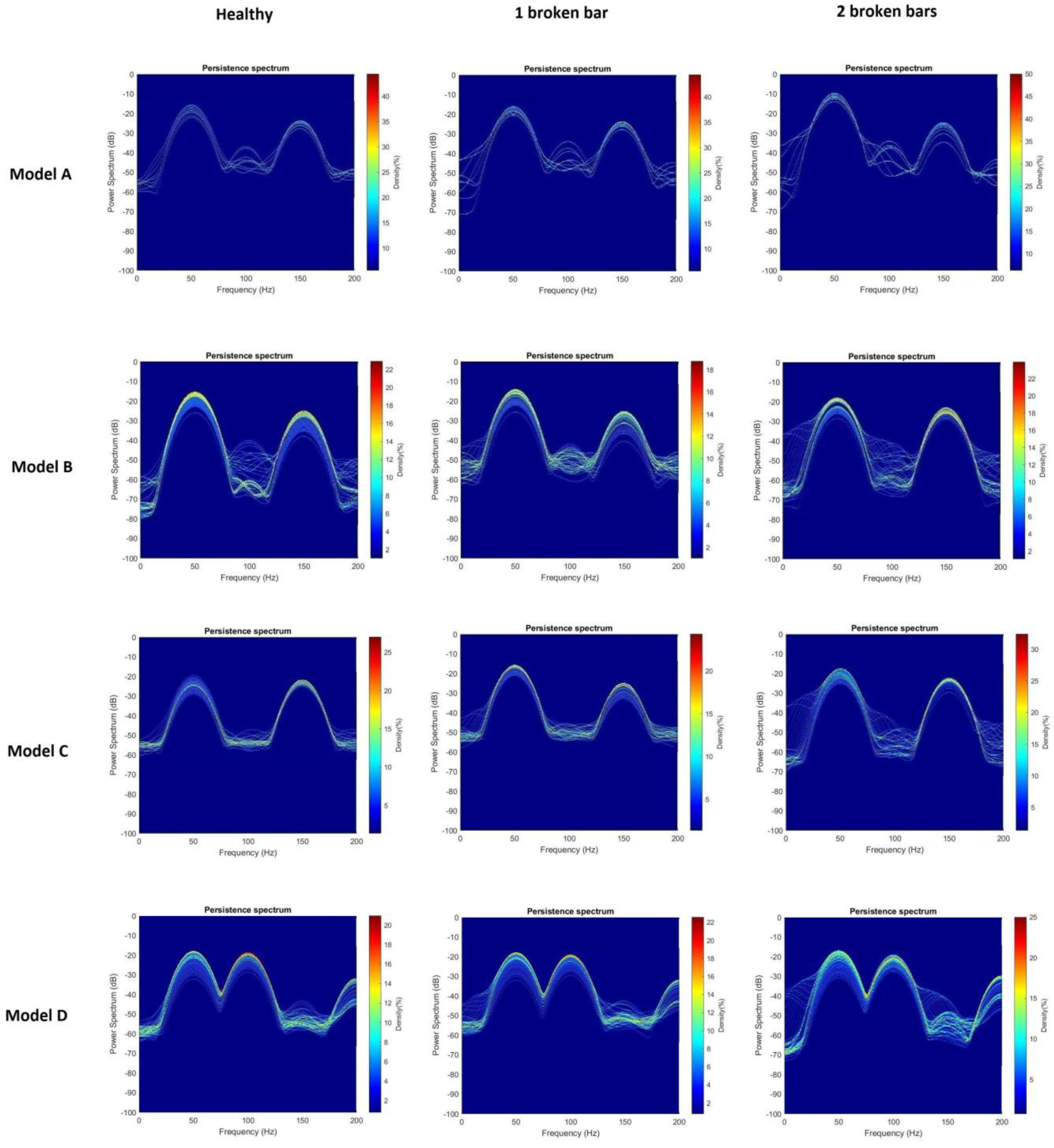 Sensors 23 00316 g013