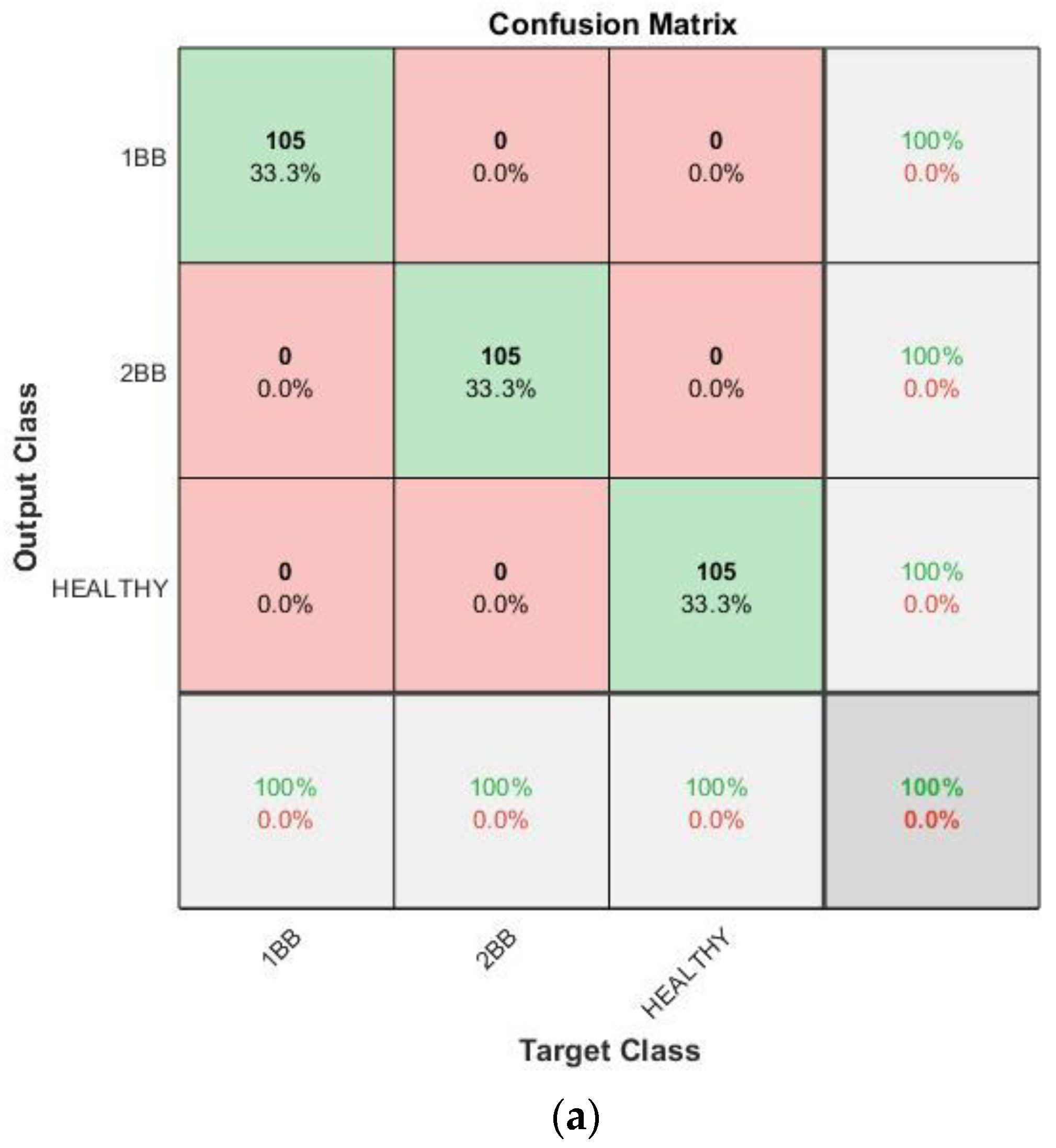Sensors 23 00316 g015a