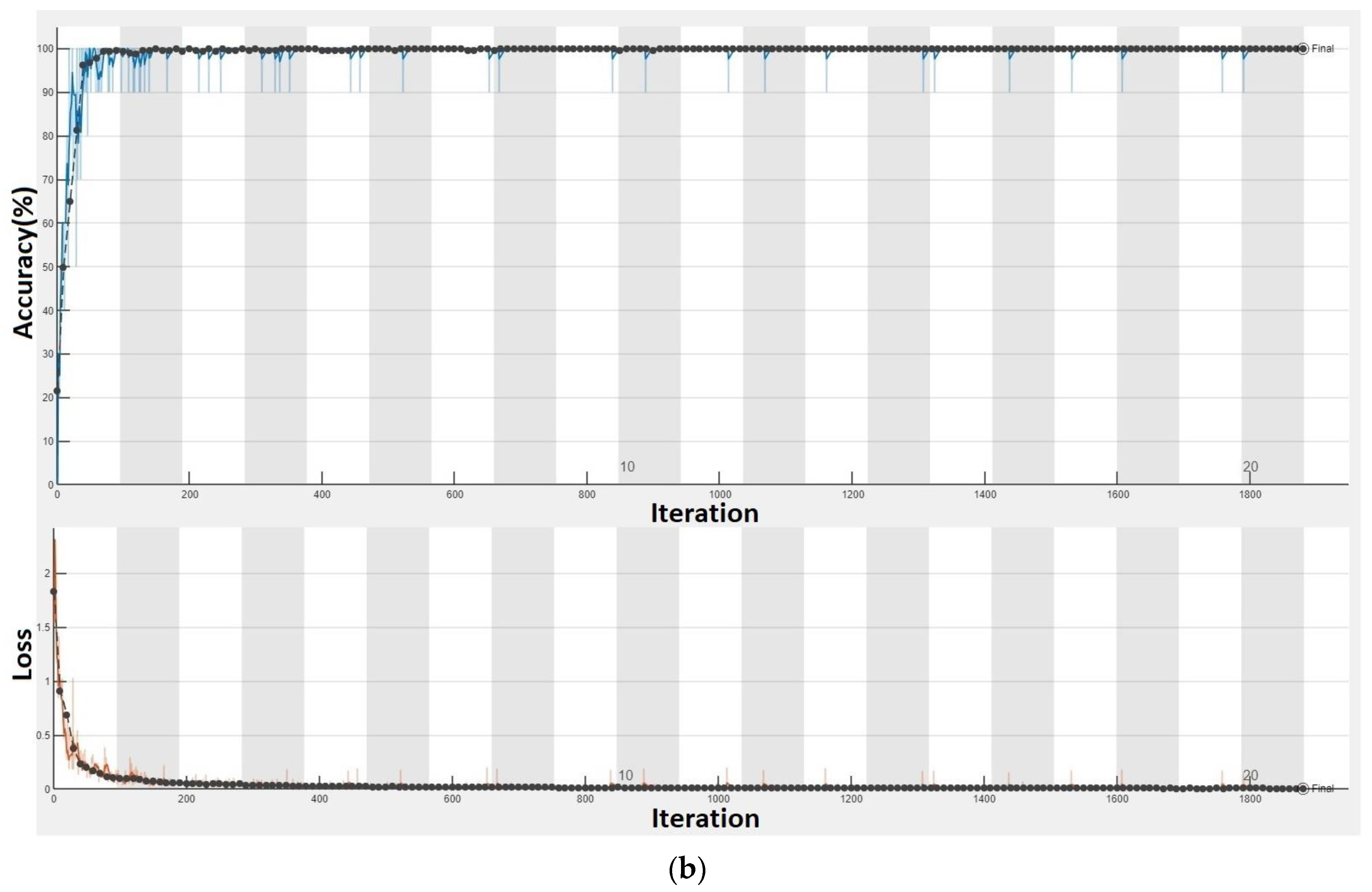 Sensors 23 00316 g015b