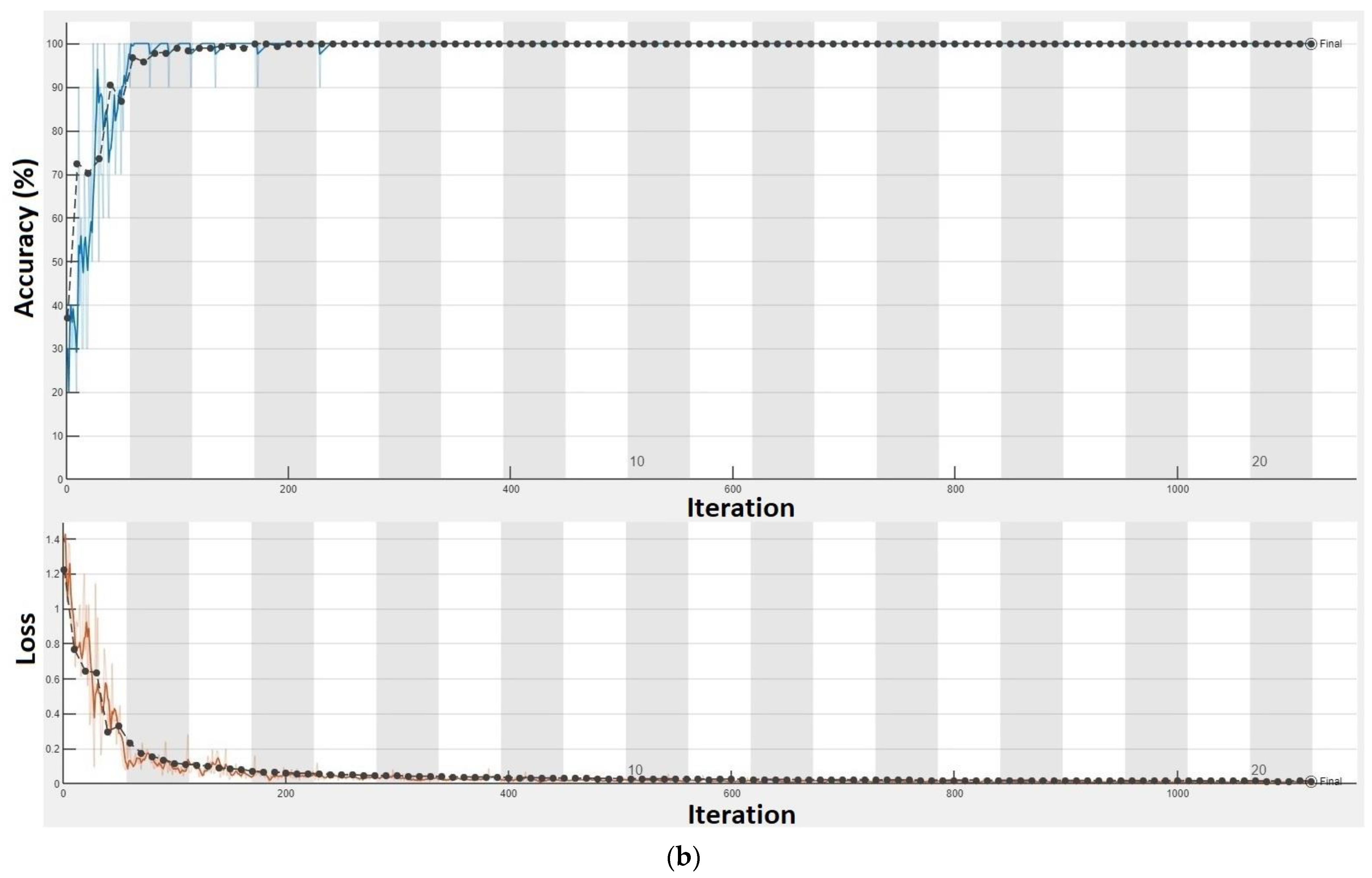 Sensors 23 00316 g016b