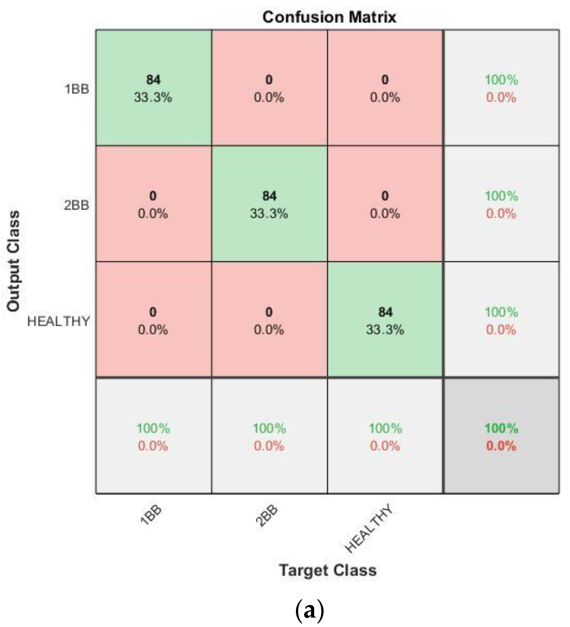 Sensors 23 00316 g017a