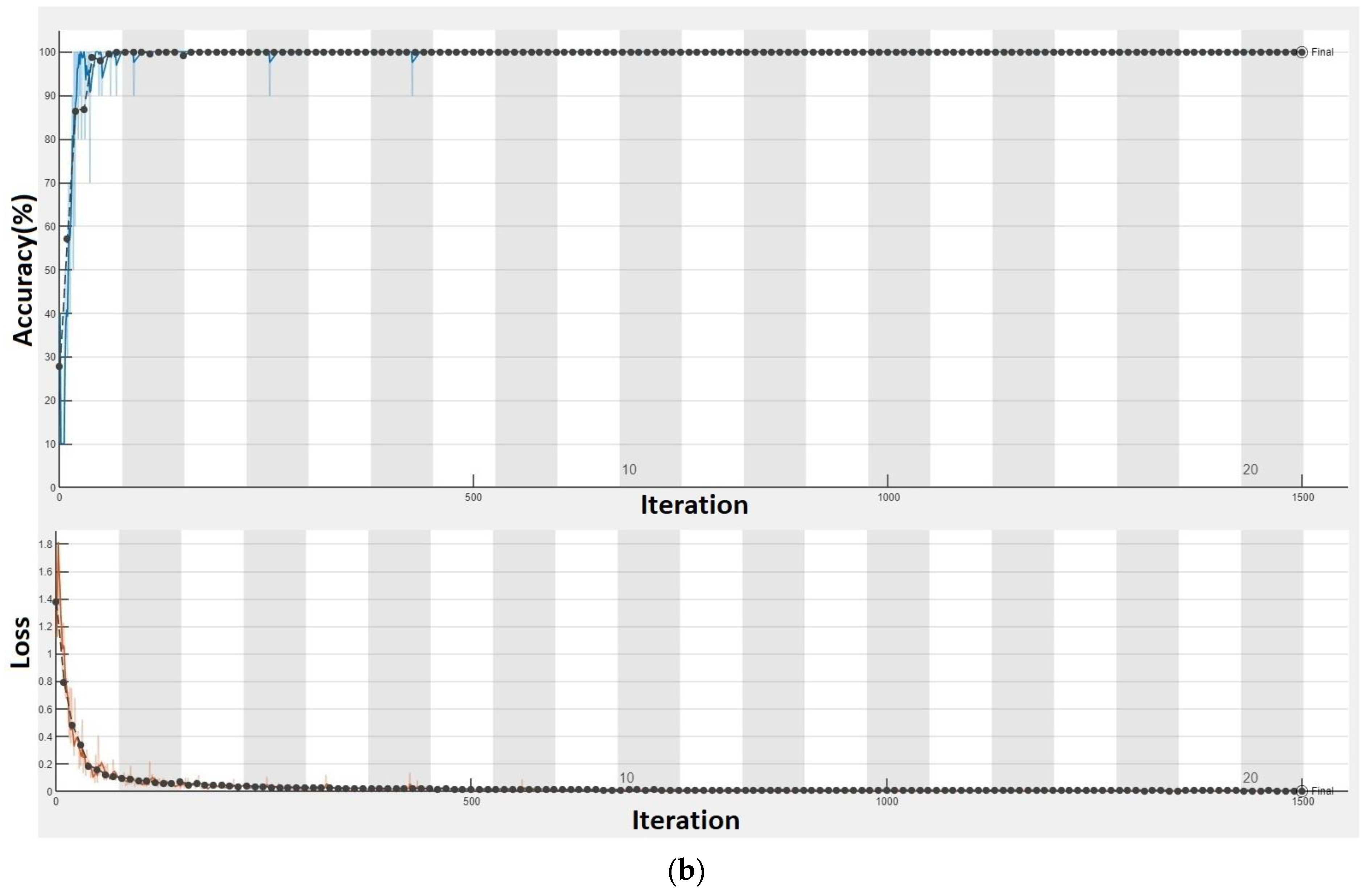 Sensors 23 00316 g017b