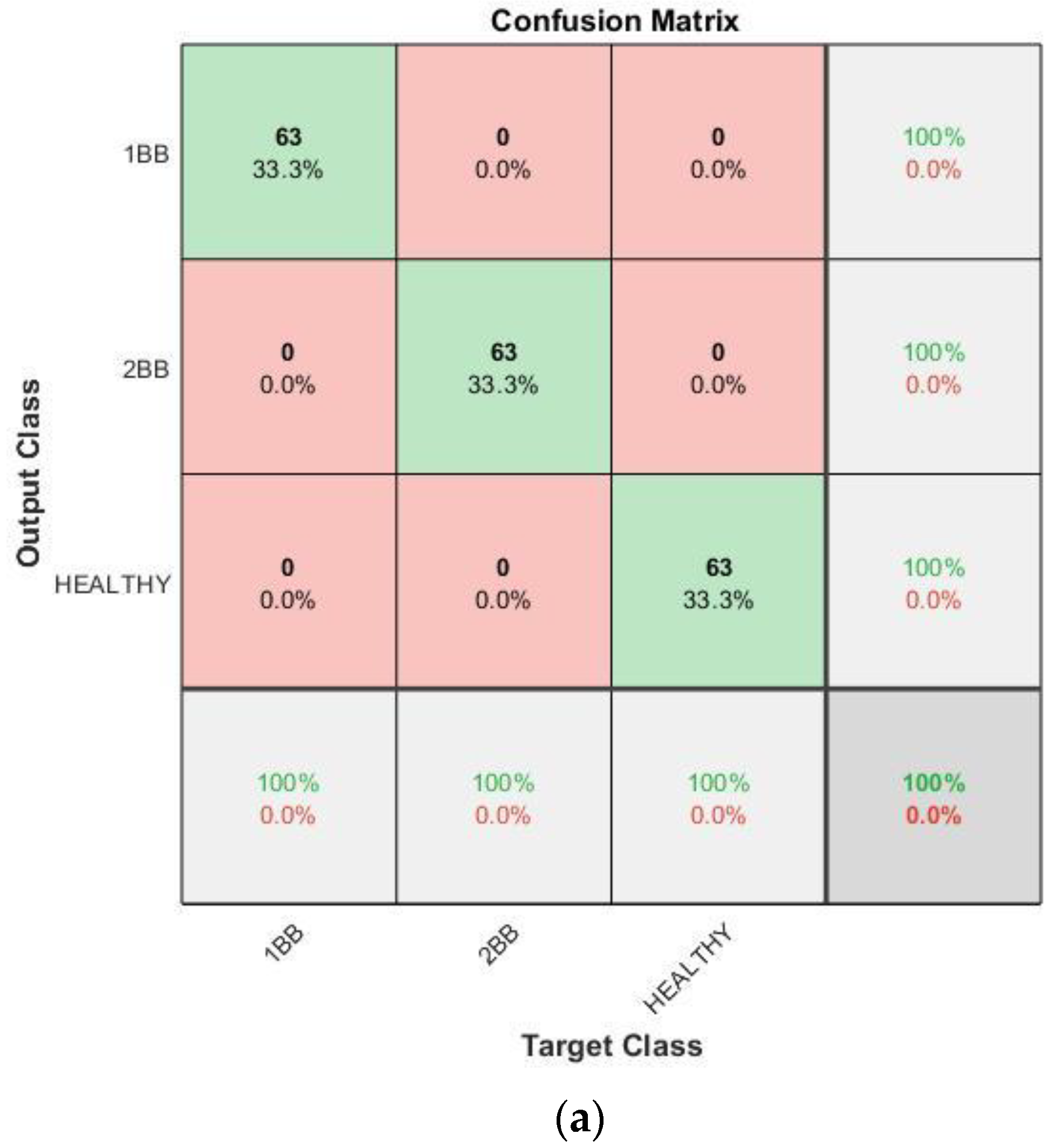 Sensors 23 00316 g018a