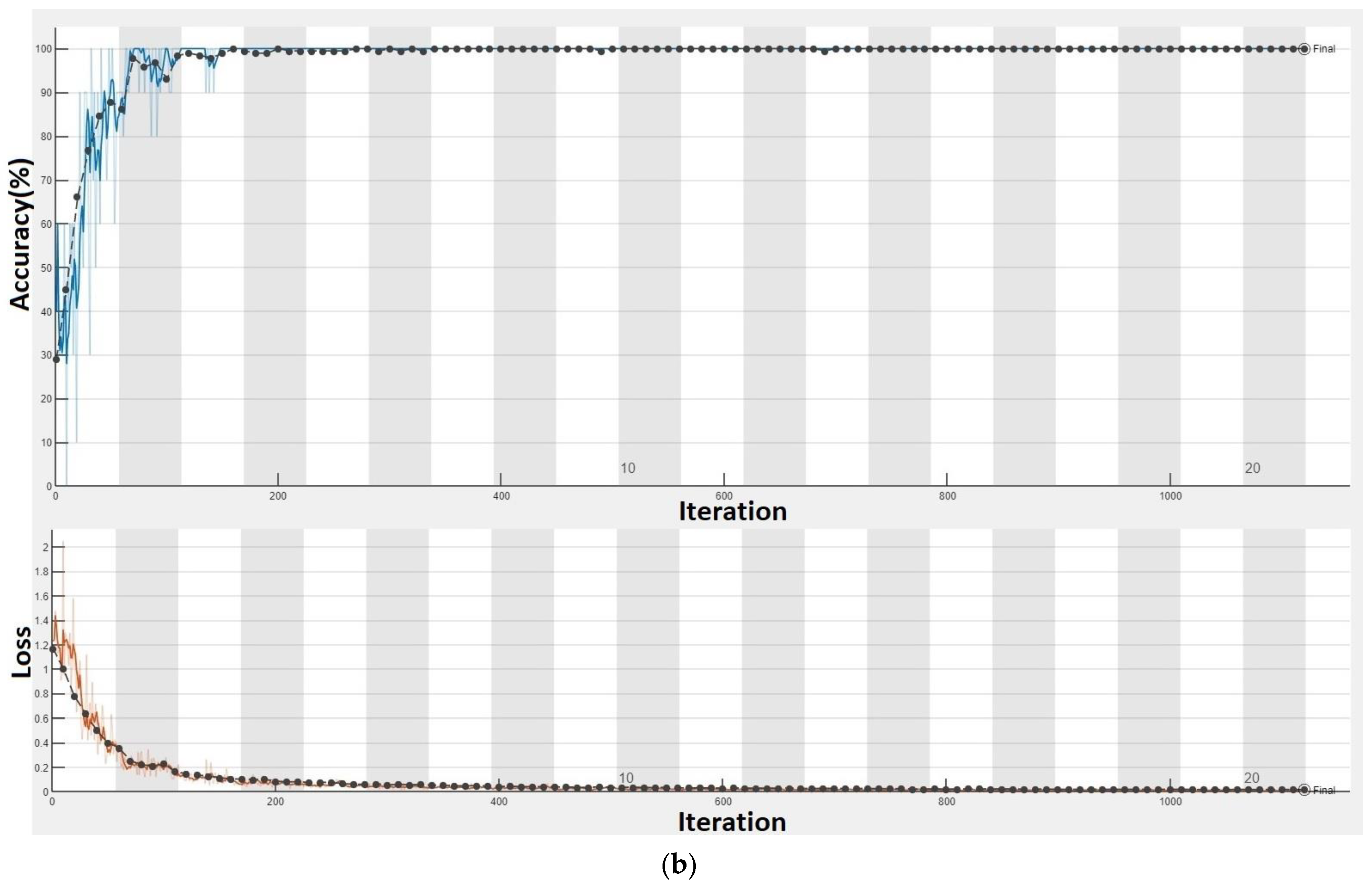 Sensors 23 00316 g018b