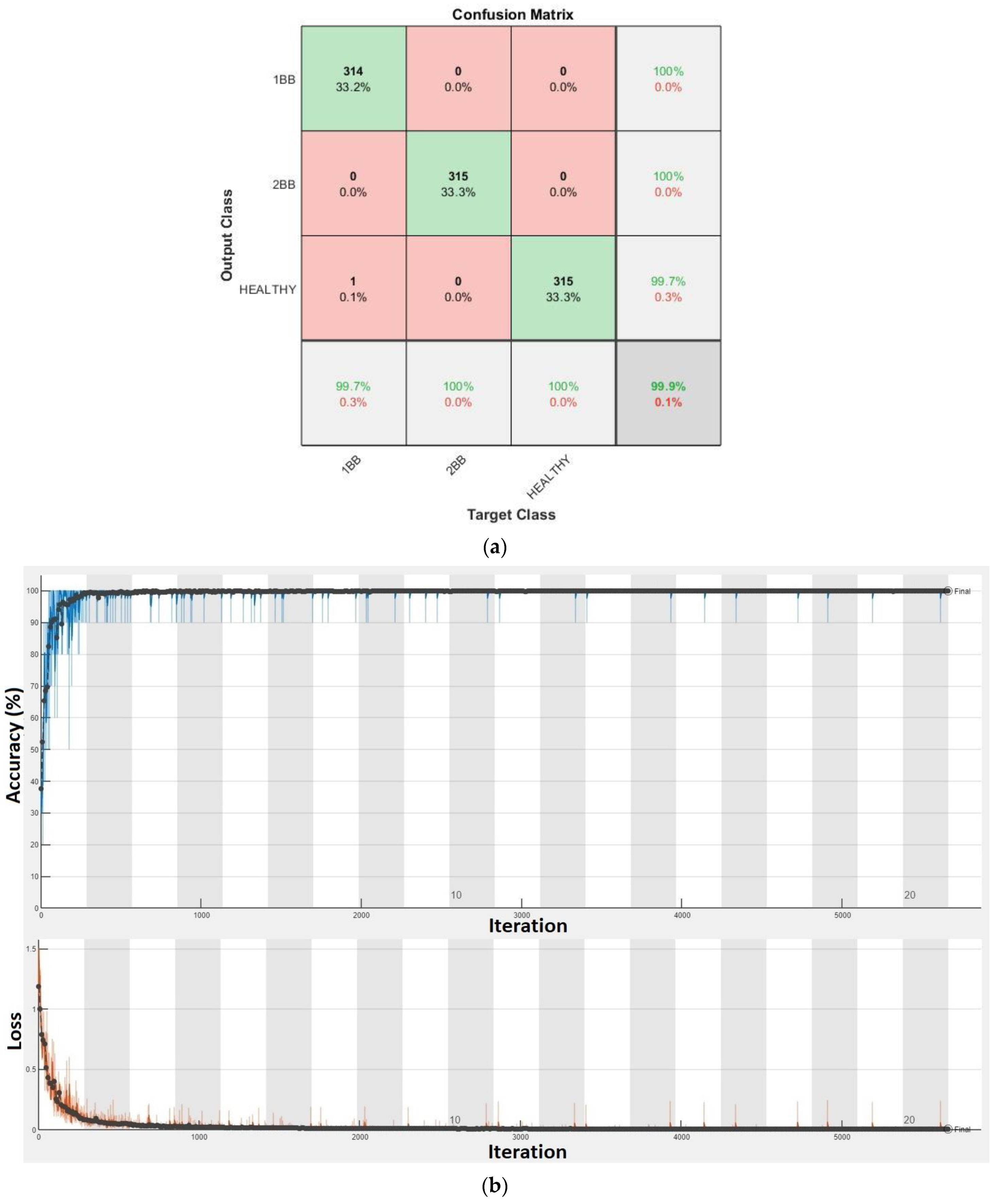 Sensors 23 00316 g019
