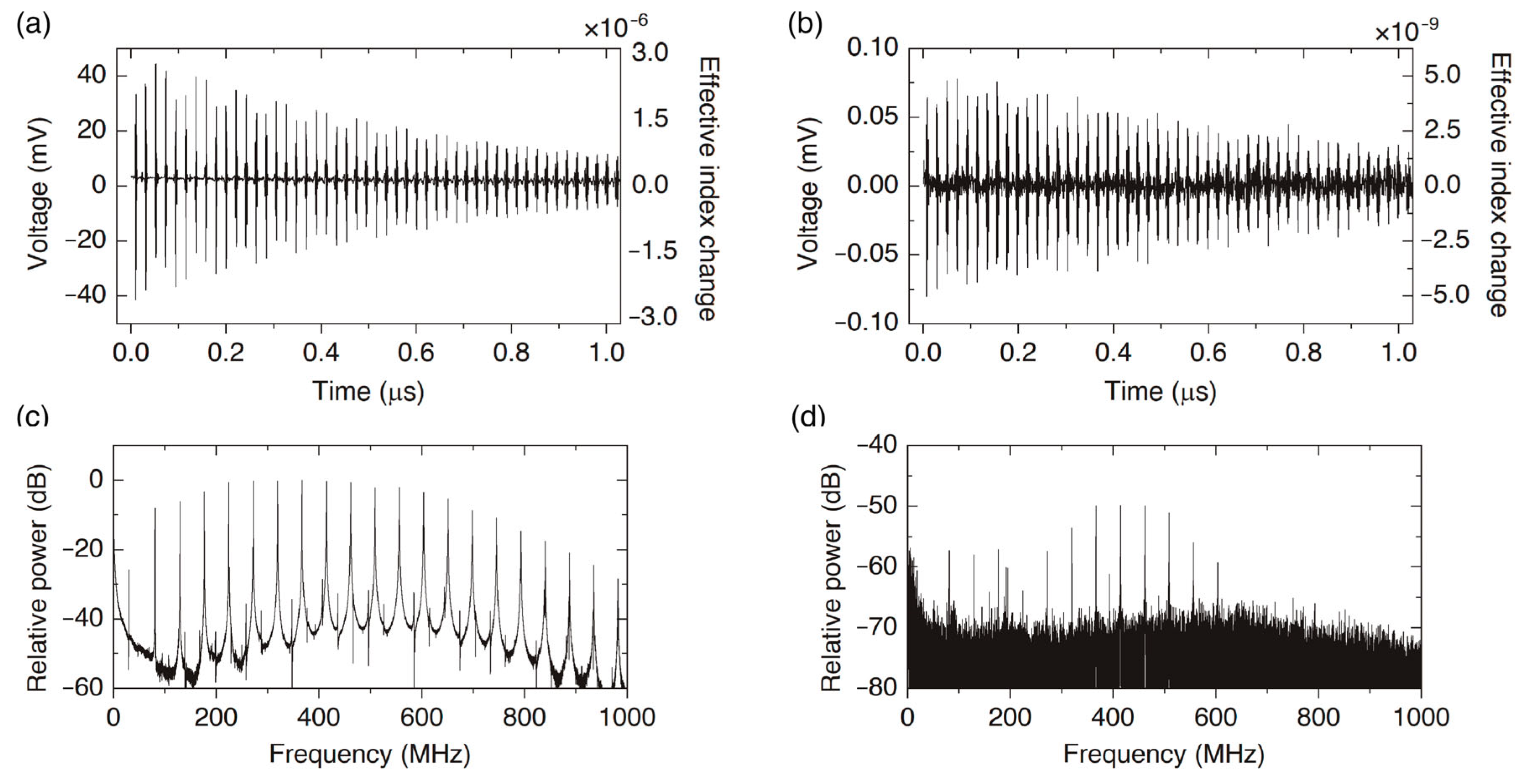 Sensors 23 00318 g002