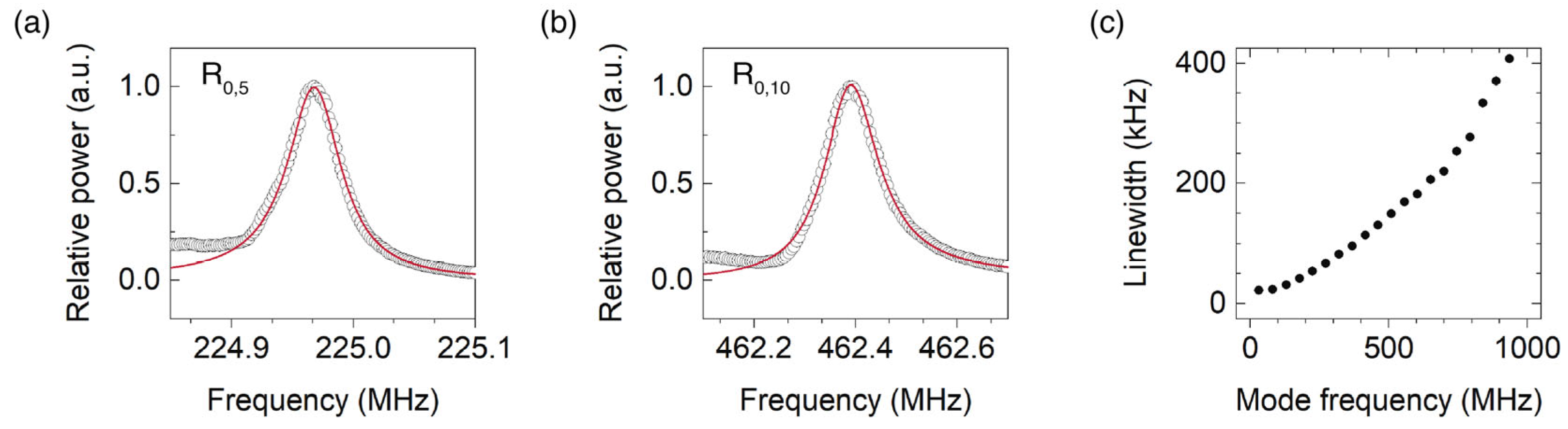 Sensors 23 00318 g003
