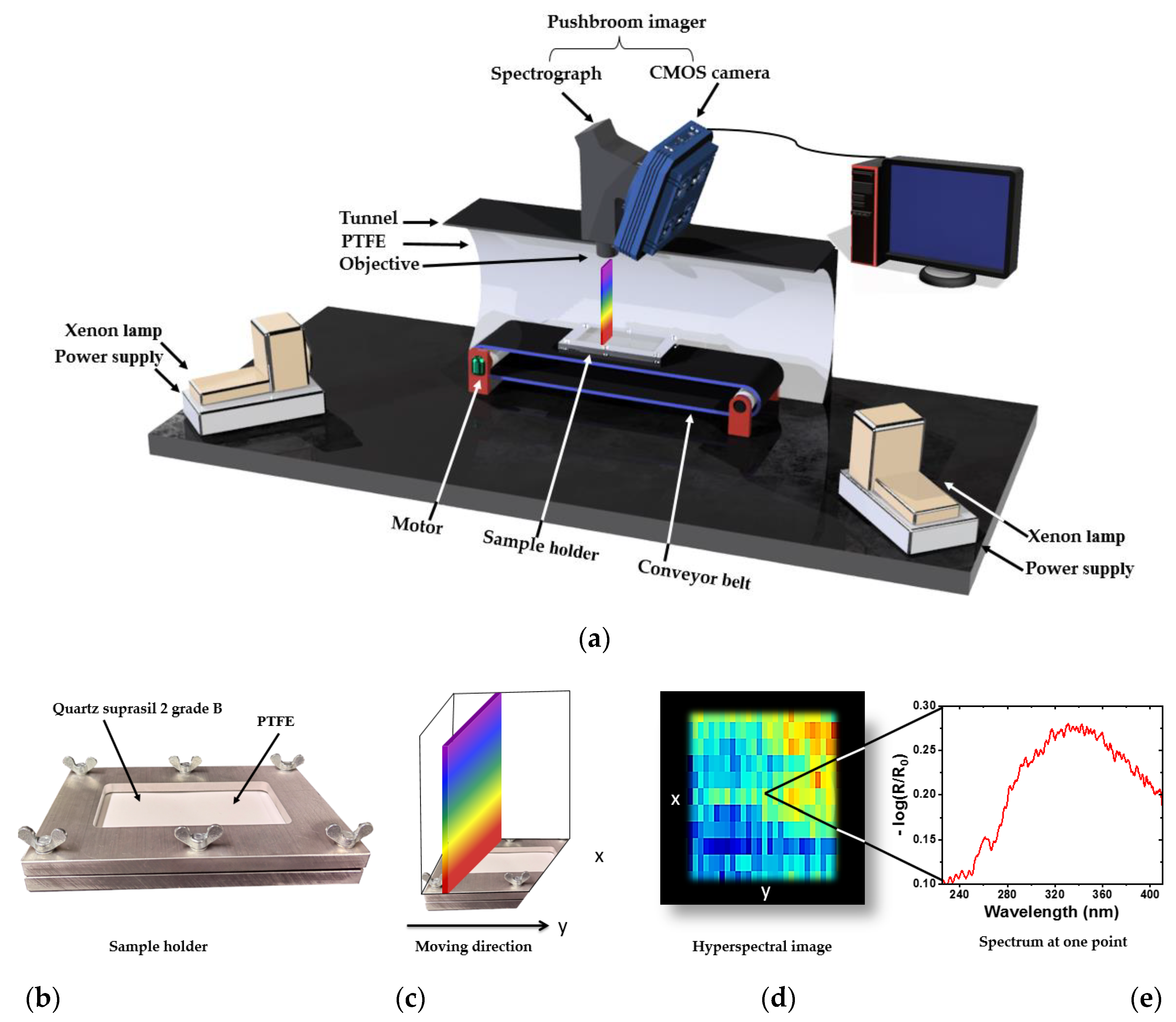Sensors 23 00319 g002