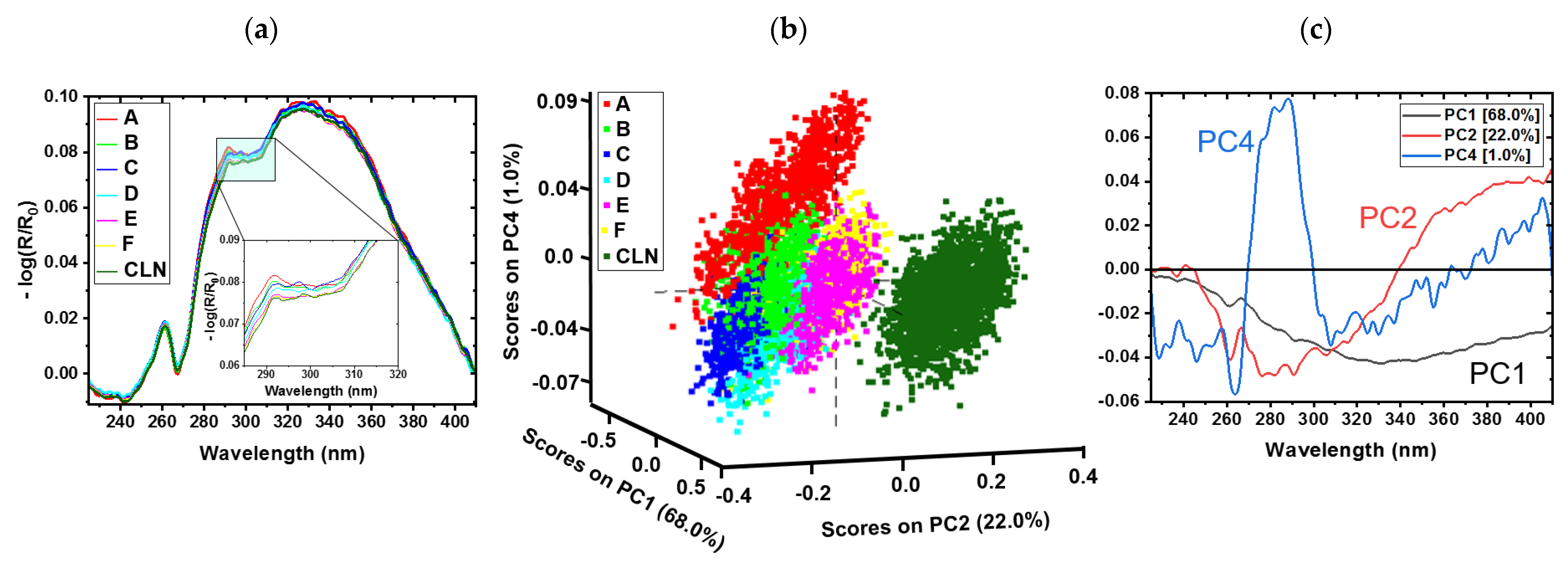 Sensors 23 00319 g004