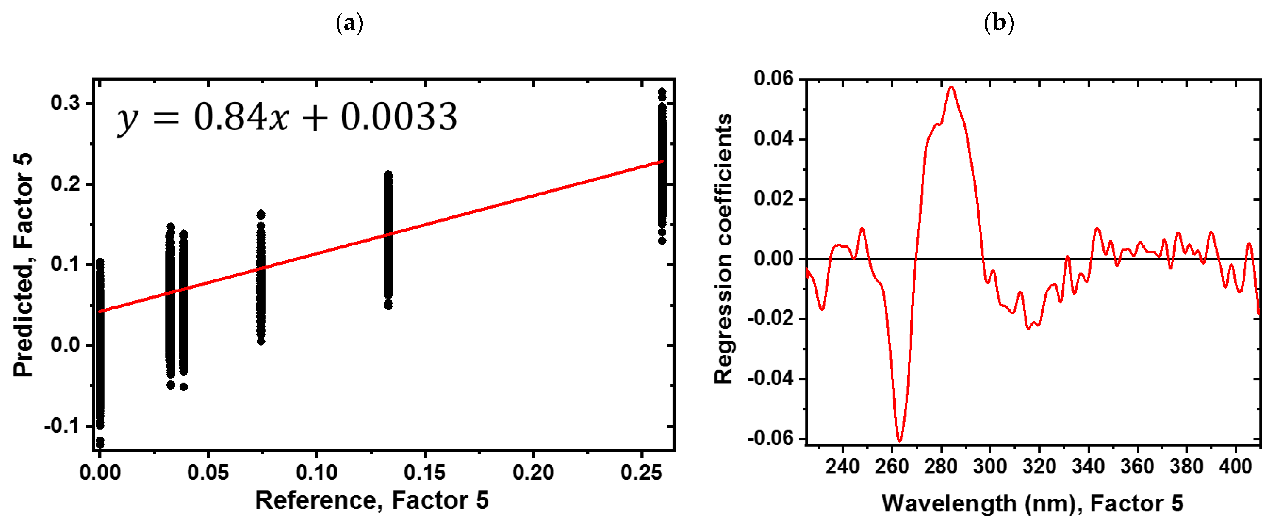 Sensors 23 00319 g005