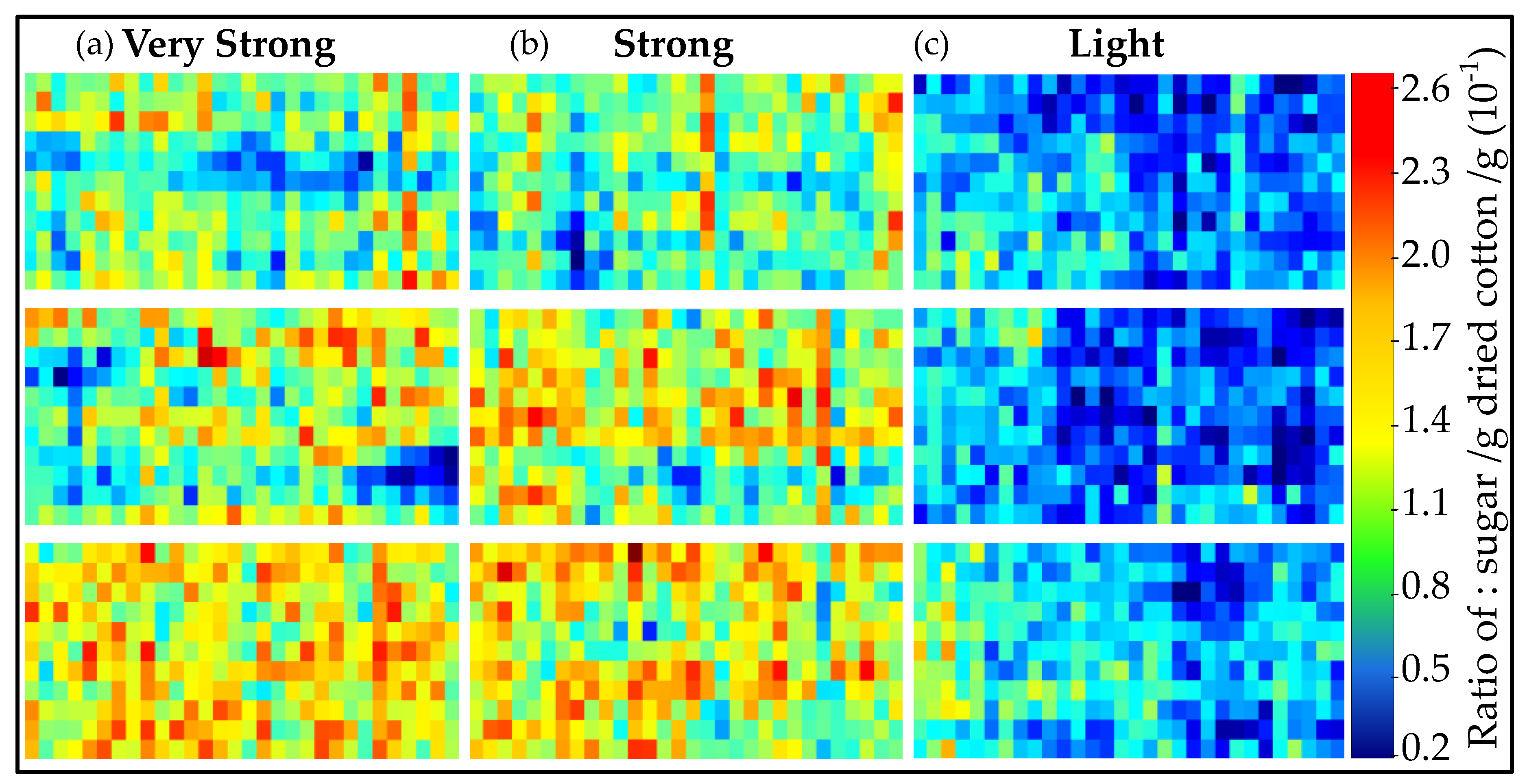 Sensors 23 00319 g007