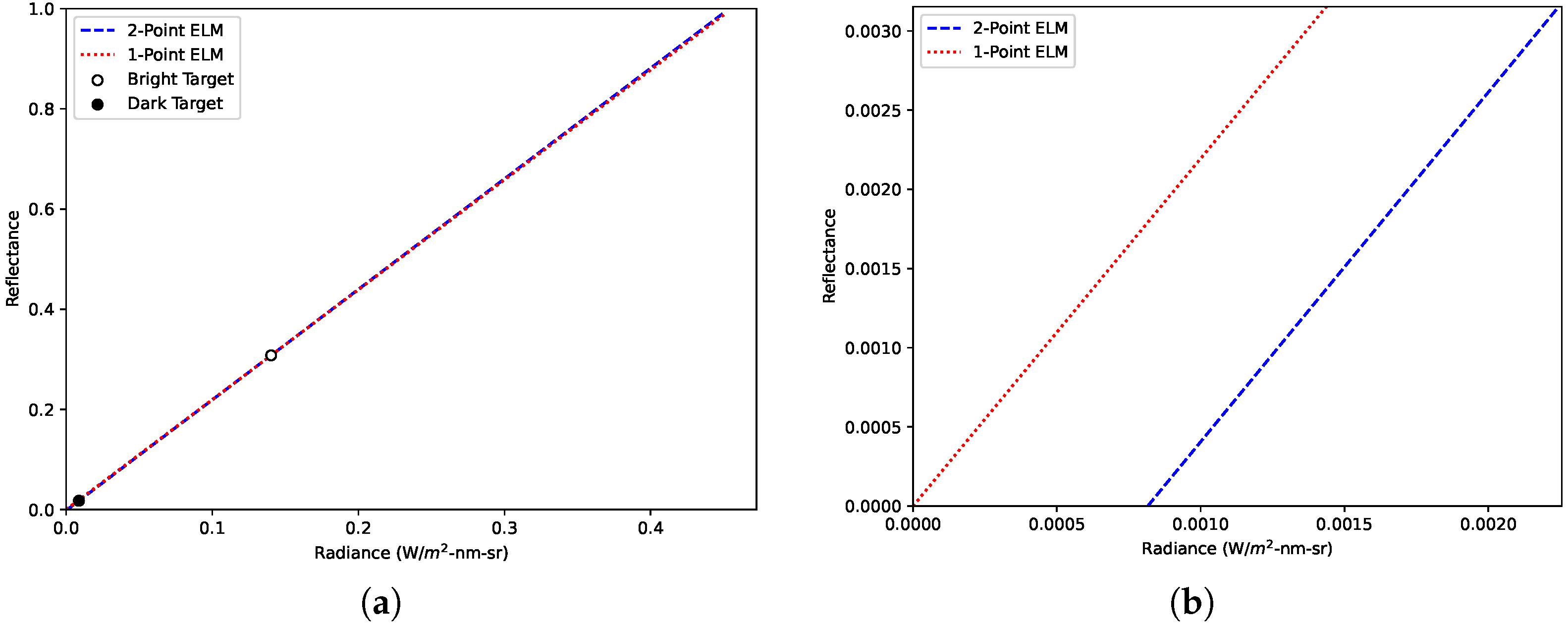 Sensors 23 00320 g002
