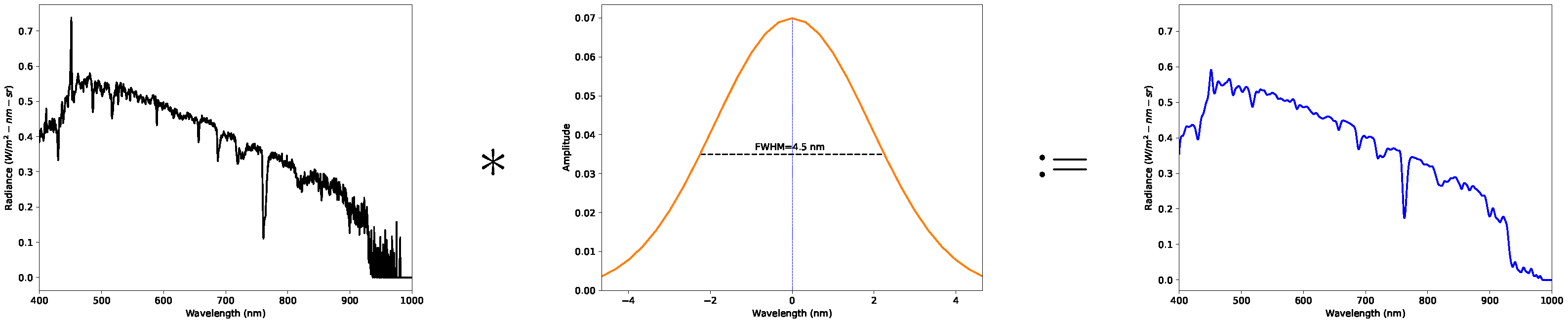 Sensors 23 00320 g008