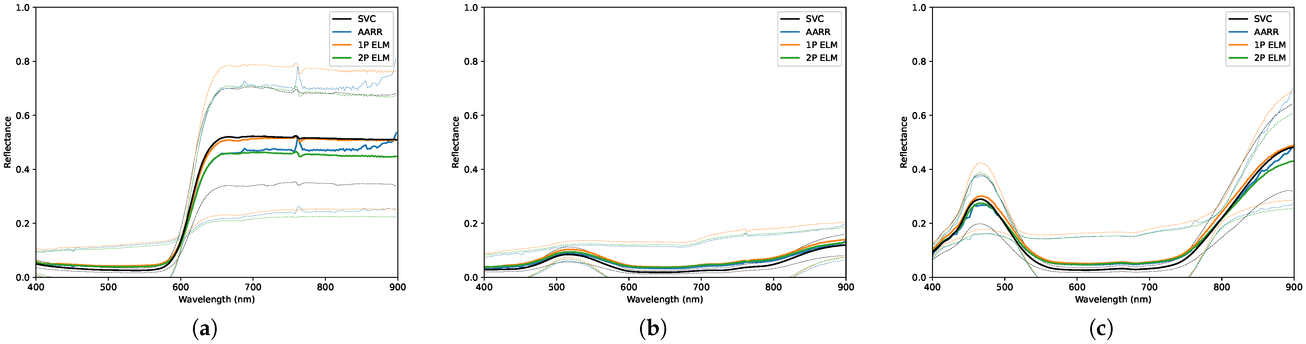 Sensors 23 00320 g011