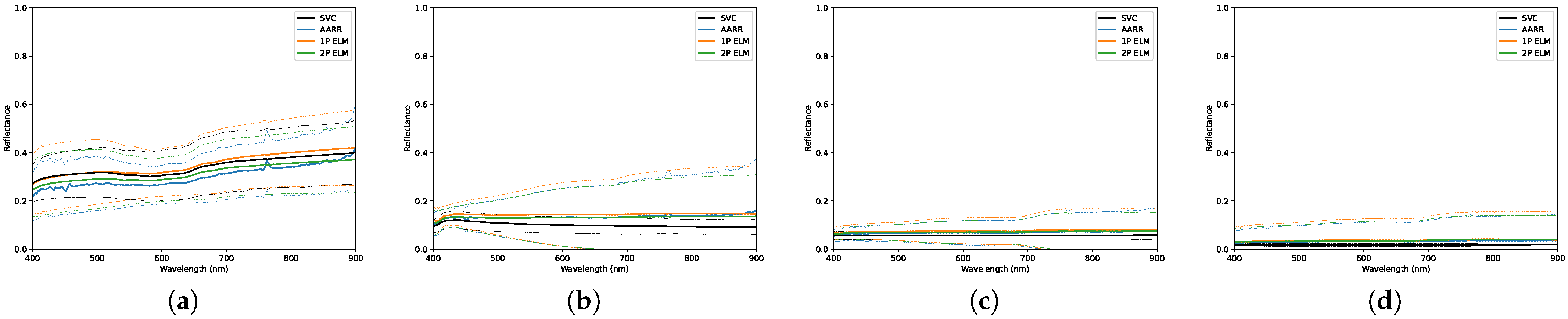 Sensors 23 00320 g012