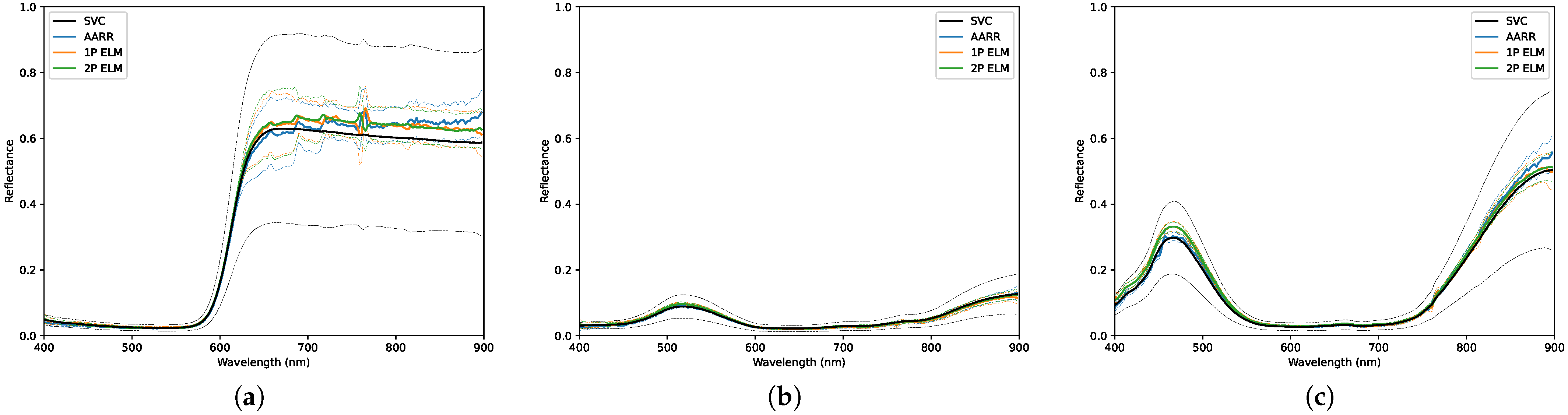 Sensors 23 00320 g017