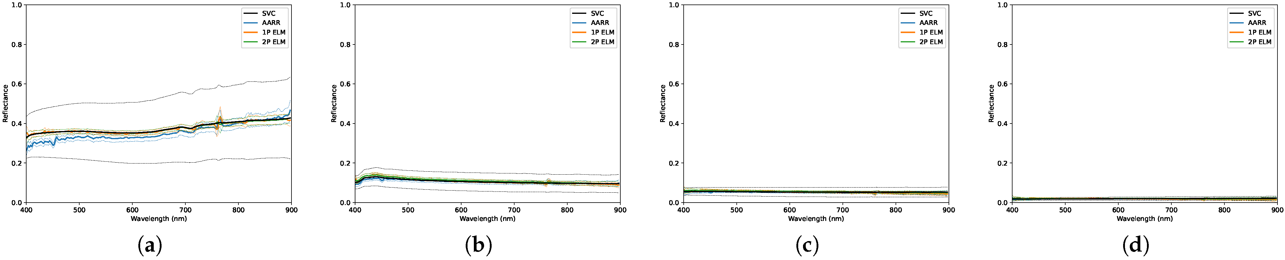 Sensors 23 00320 g018