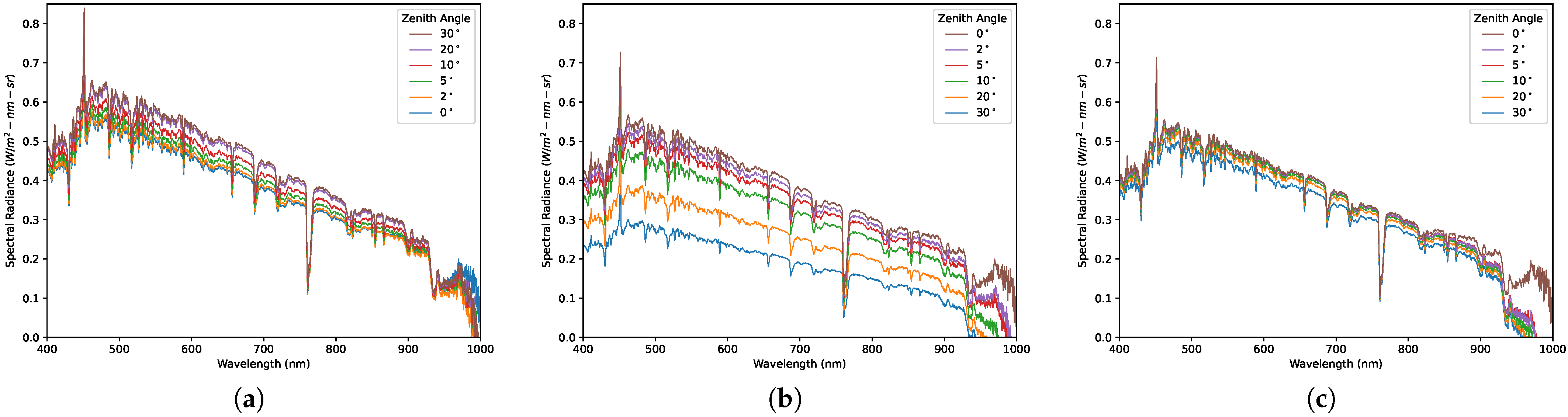 Sensors 23 00320 g0a3