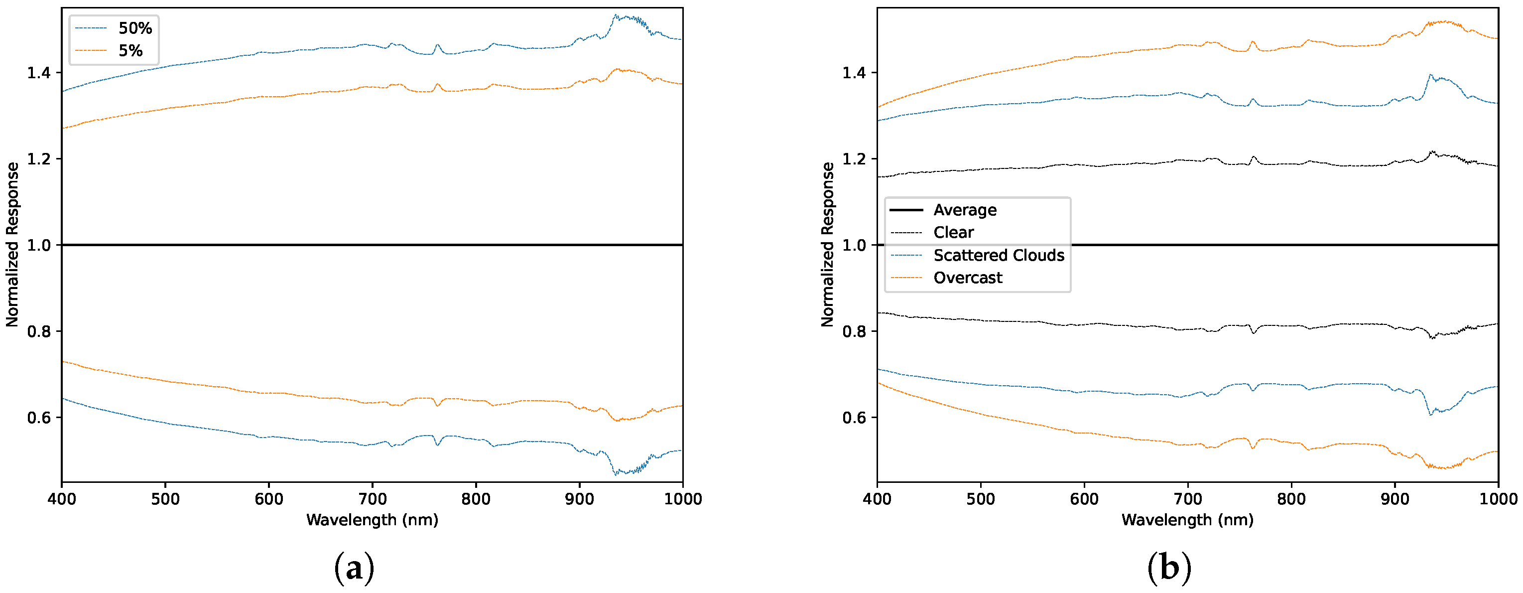 Sensors 23 00320 g0a5