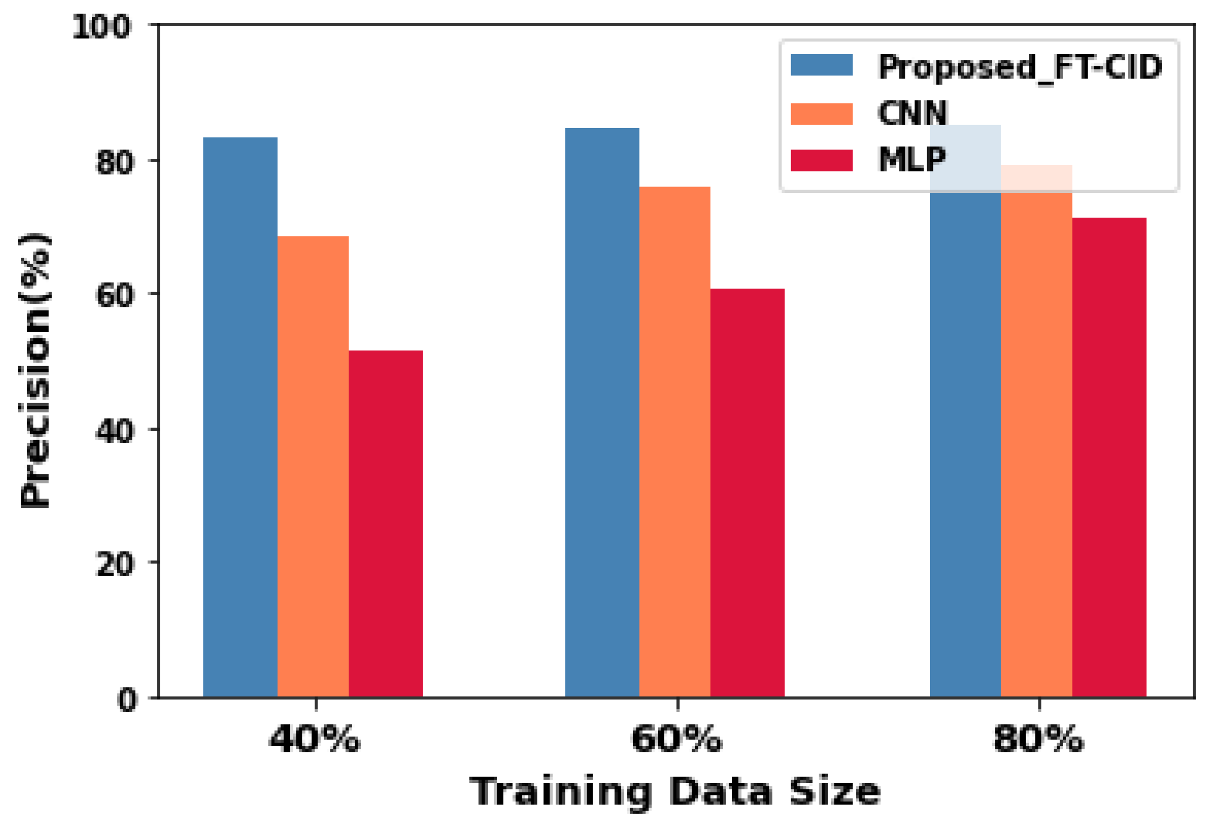 Sensors 23 00321 g004