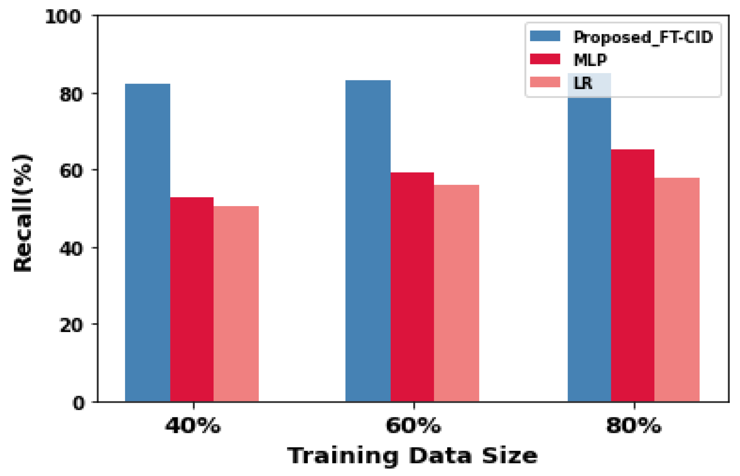 Sensors 23 00321 g005