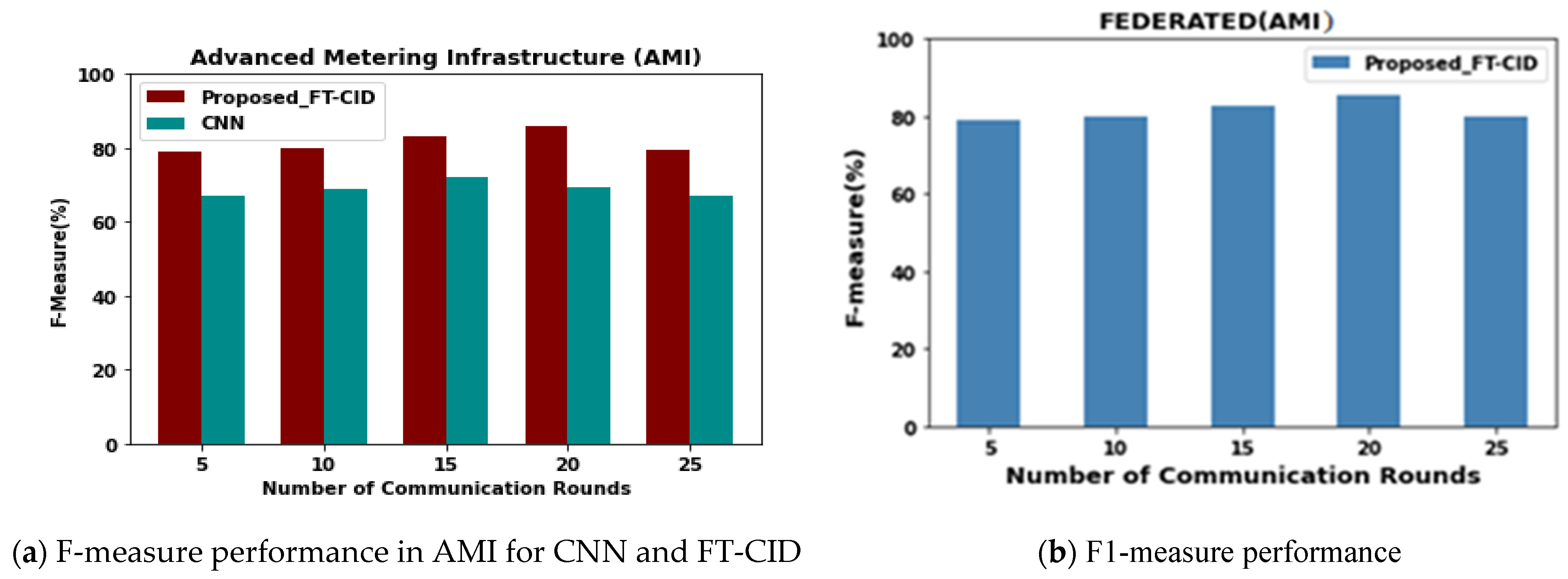 Sensors 23 00321 g006