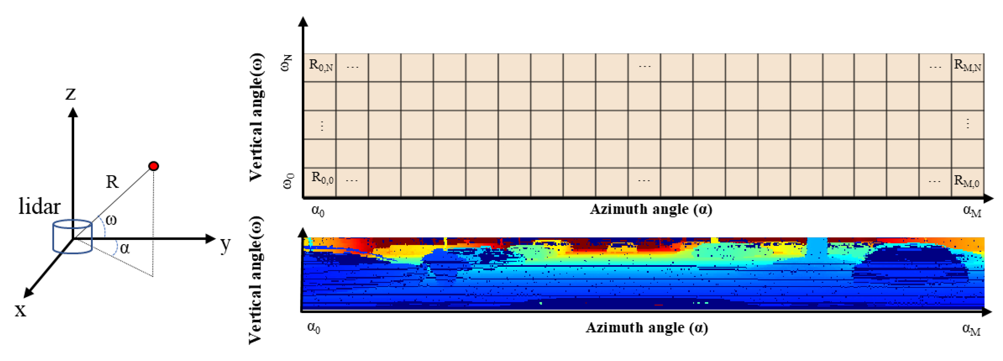 Sensors 23 00322 g004