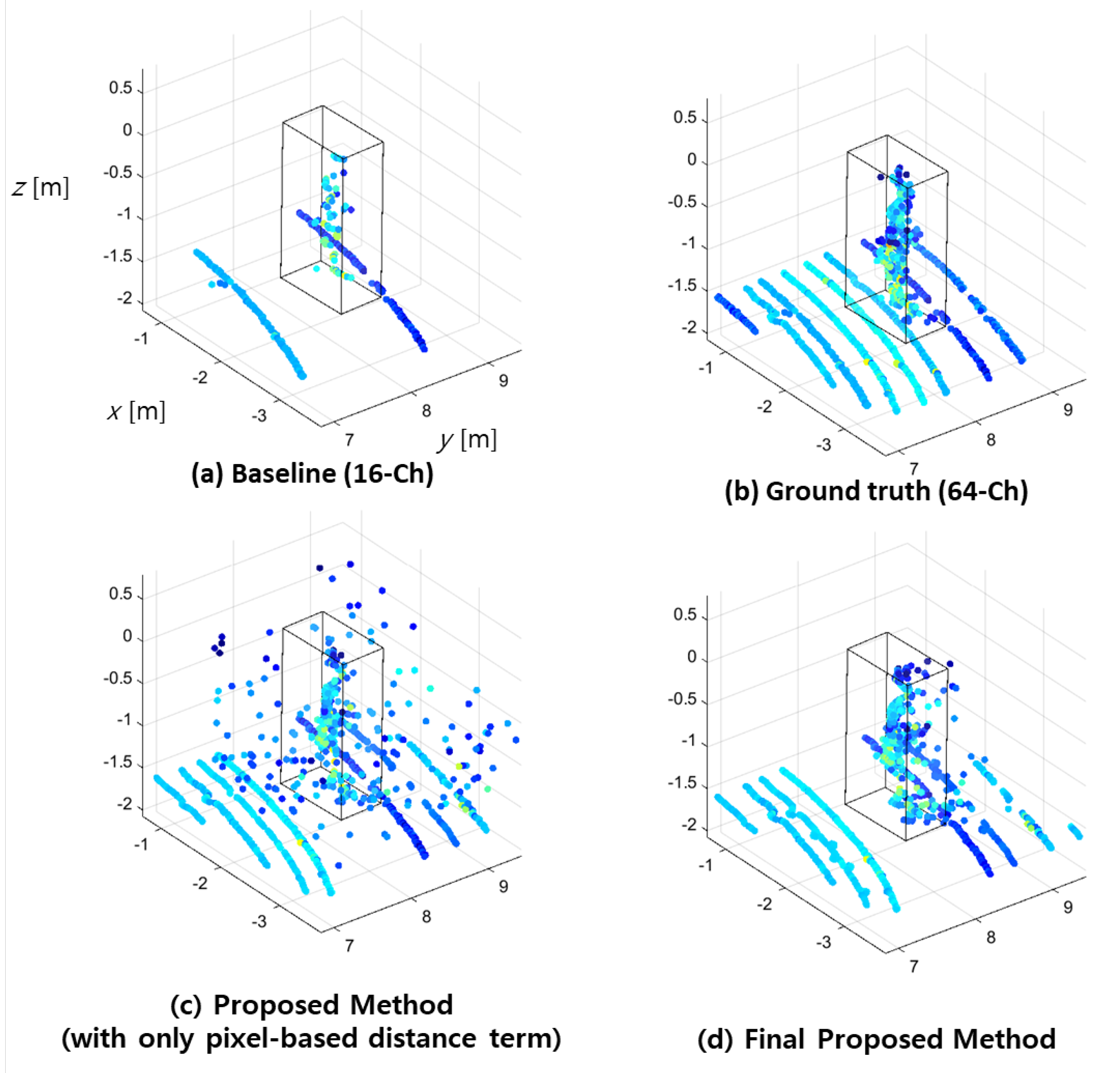 Sensors 23 00322 g006