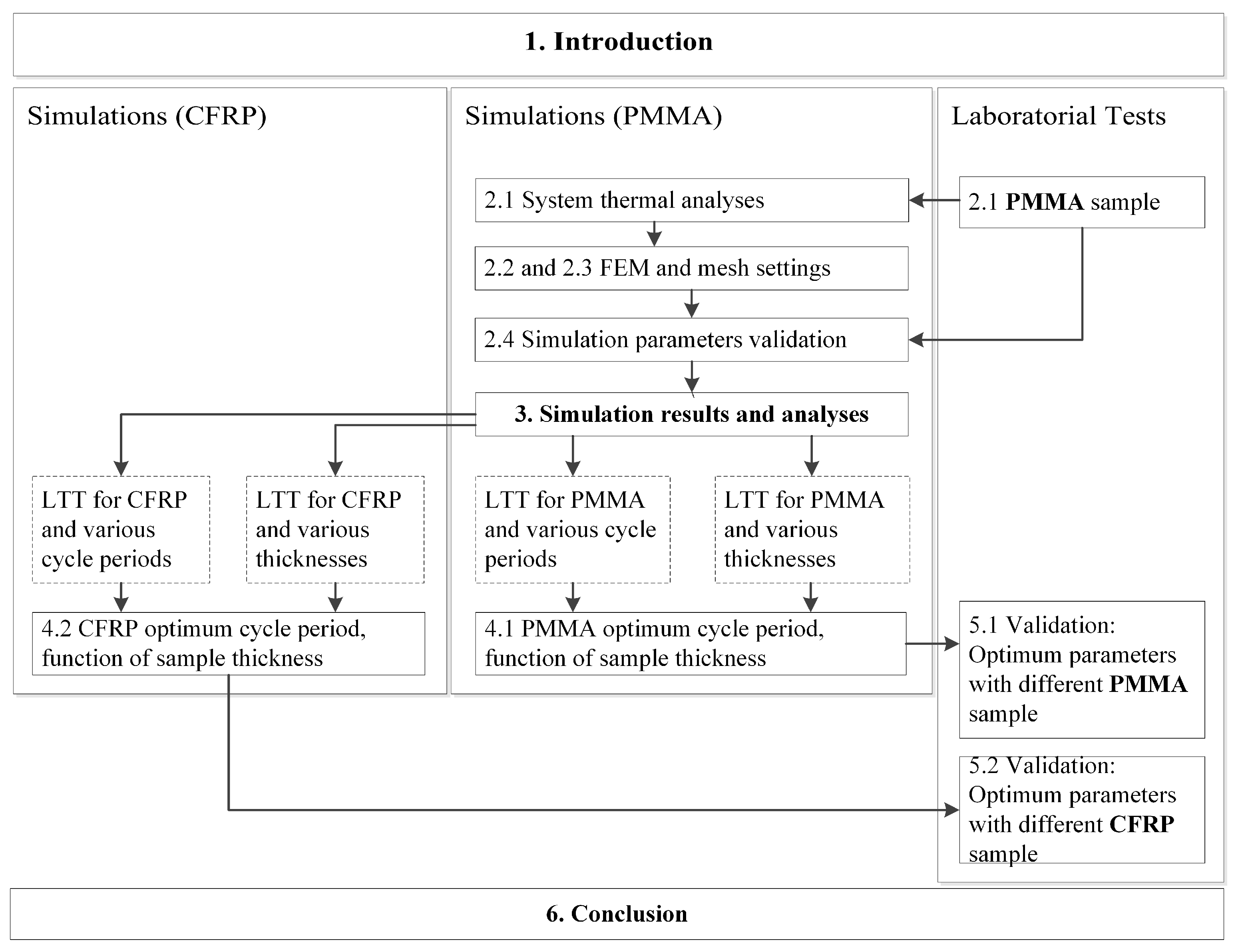 Sensors 23 00325 g001