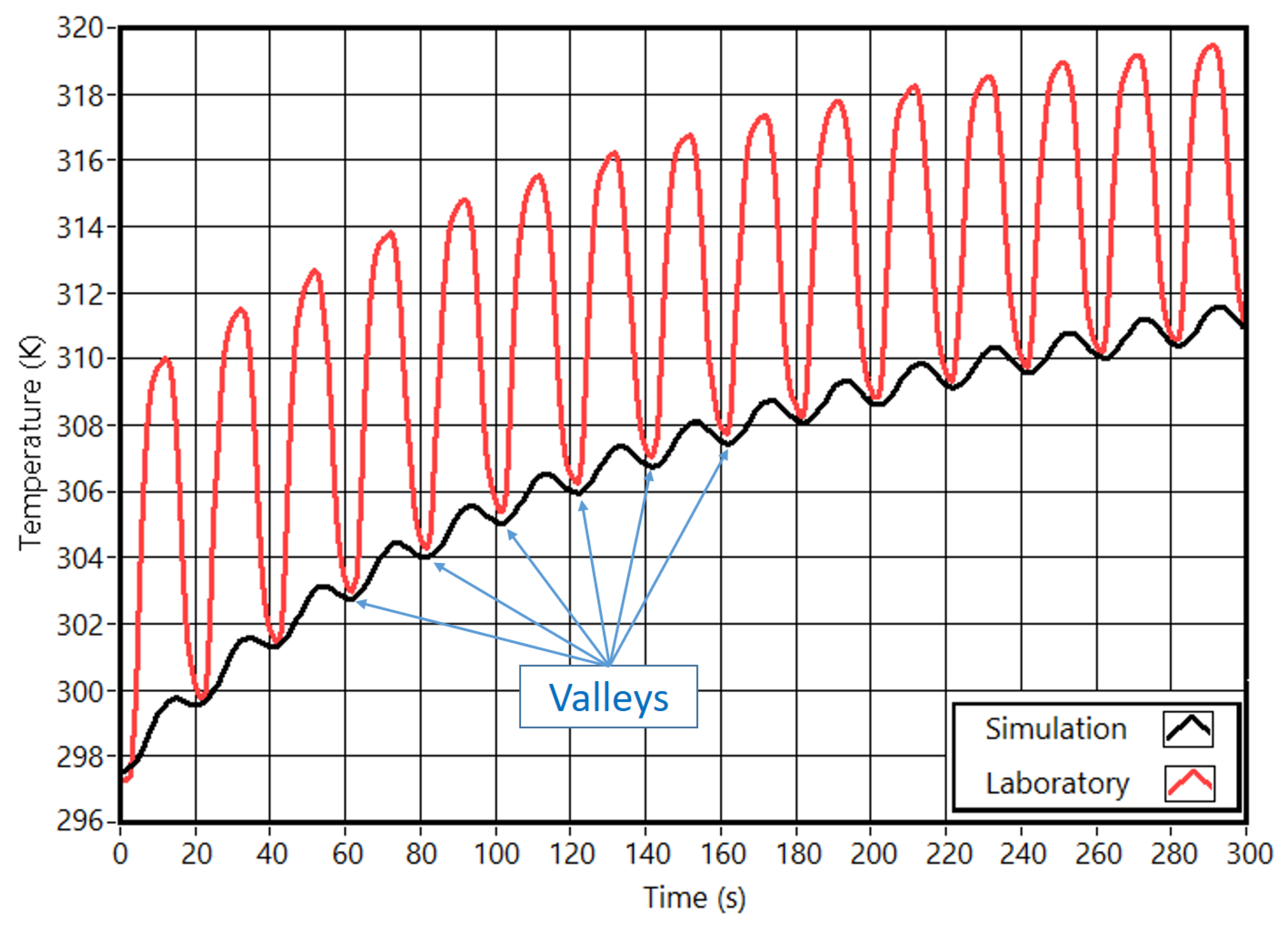 Sensors 23 00325 g005