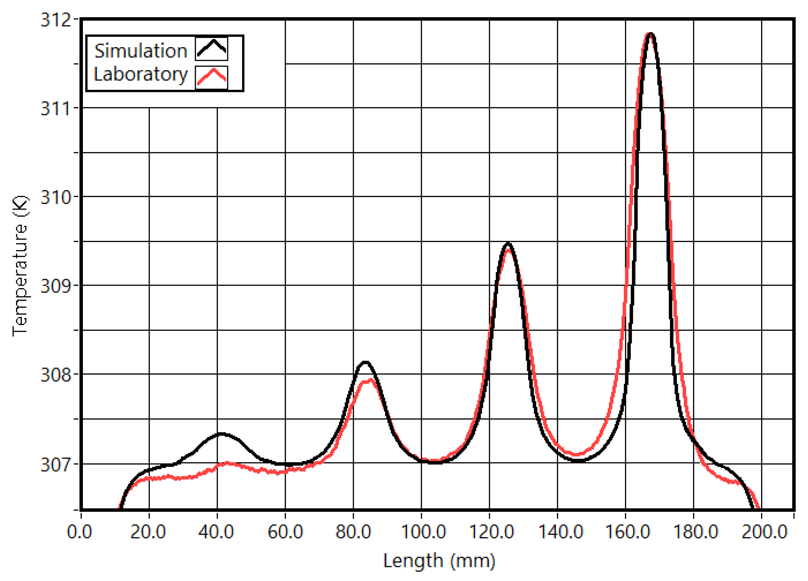 Sensors 23 00325 g006