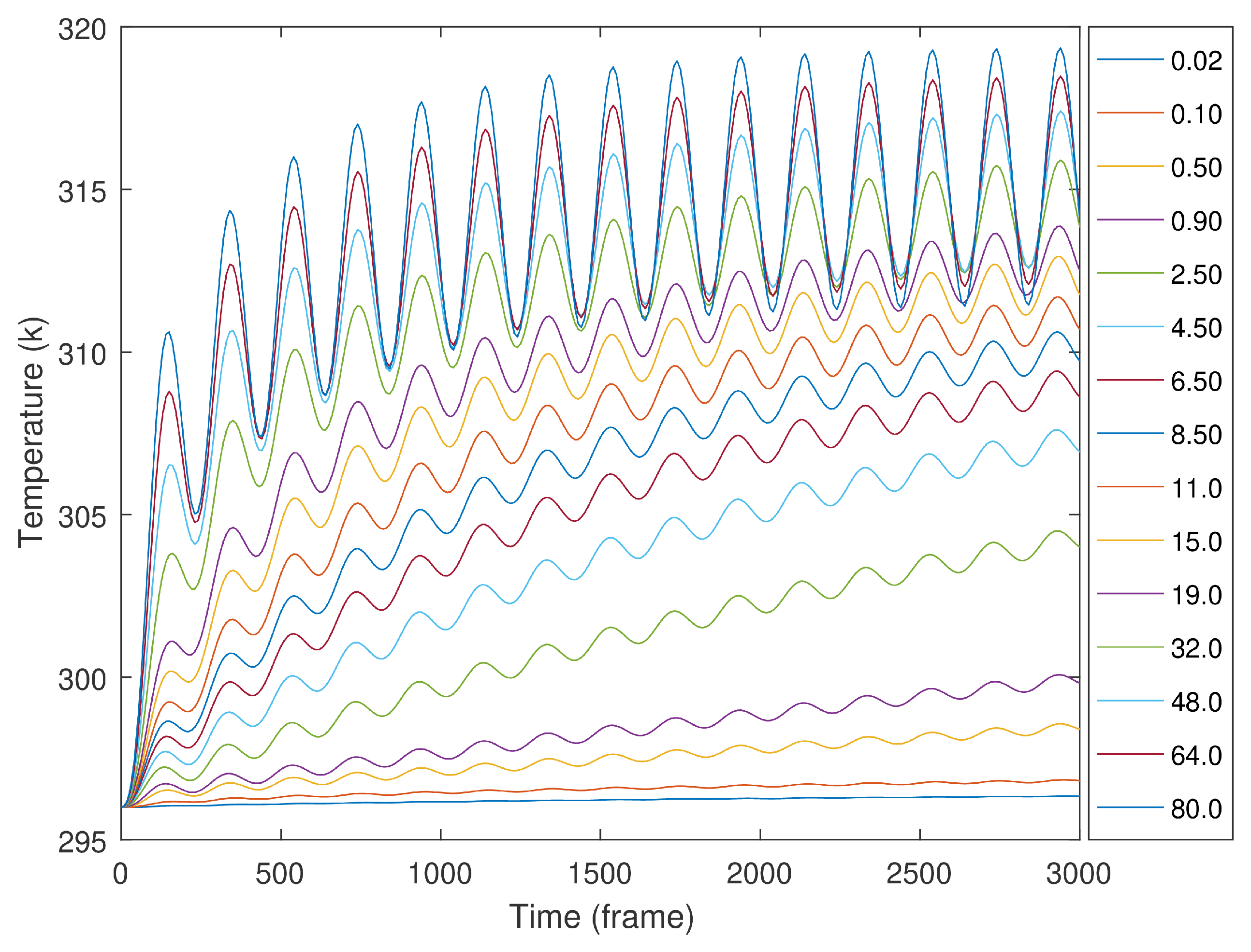 Sensors 23 00325 g007
