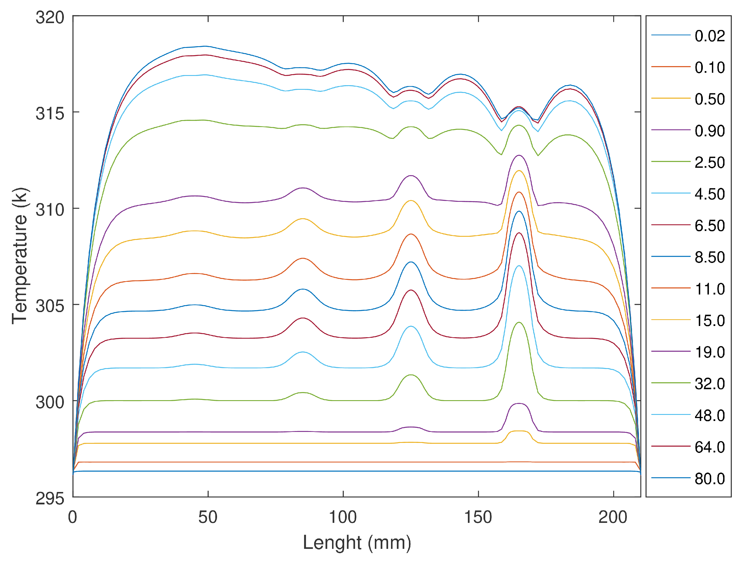 Sensors 23 00325 g008