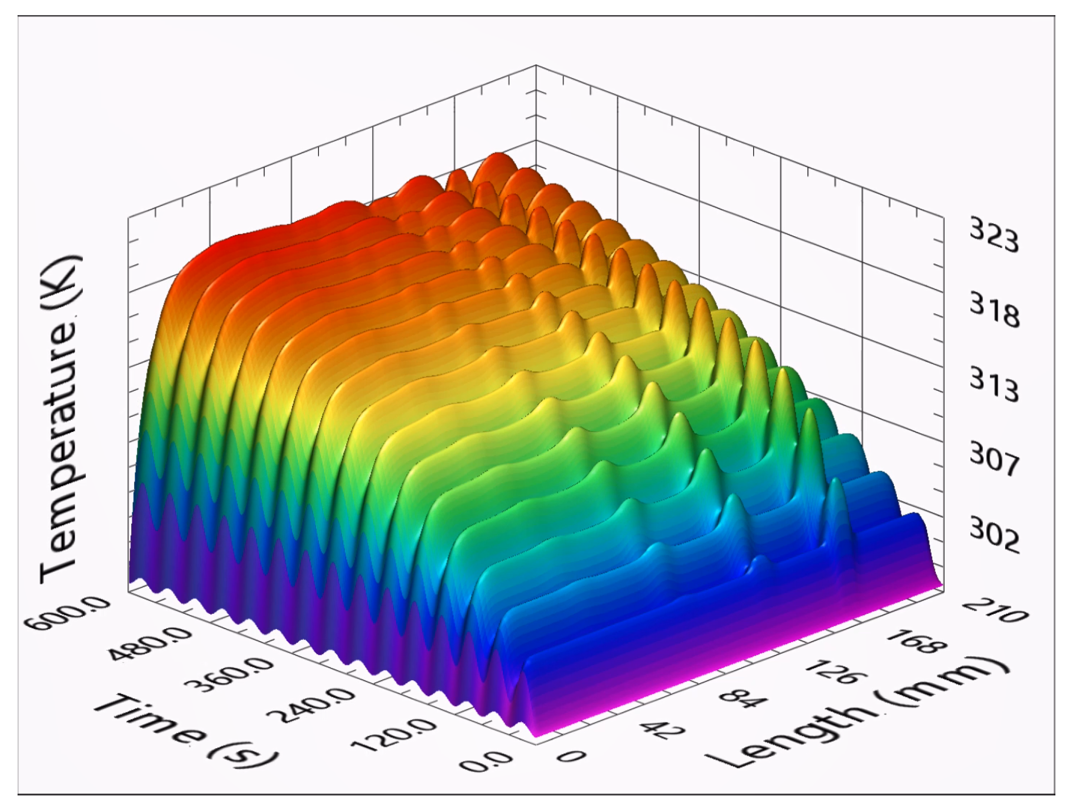 Sensors 23 00325 g009
