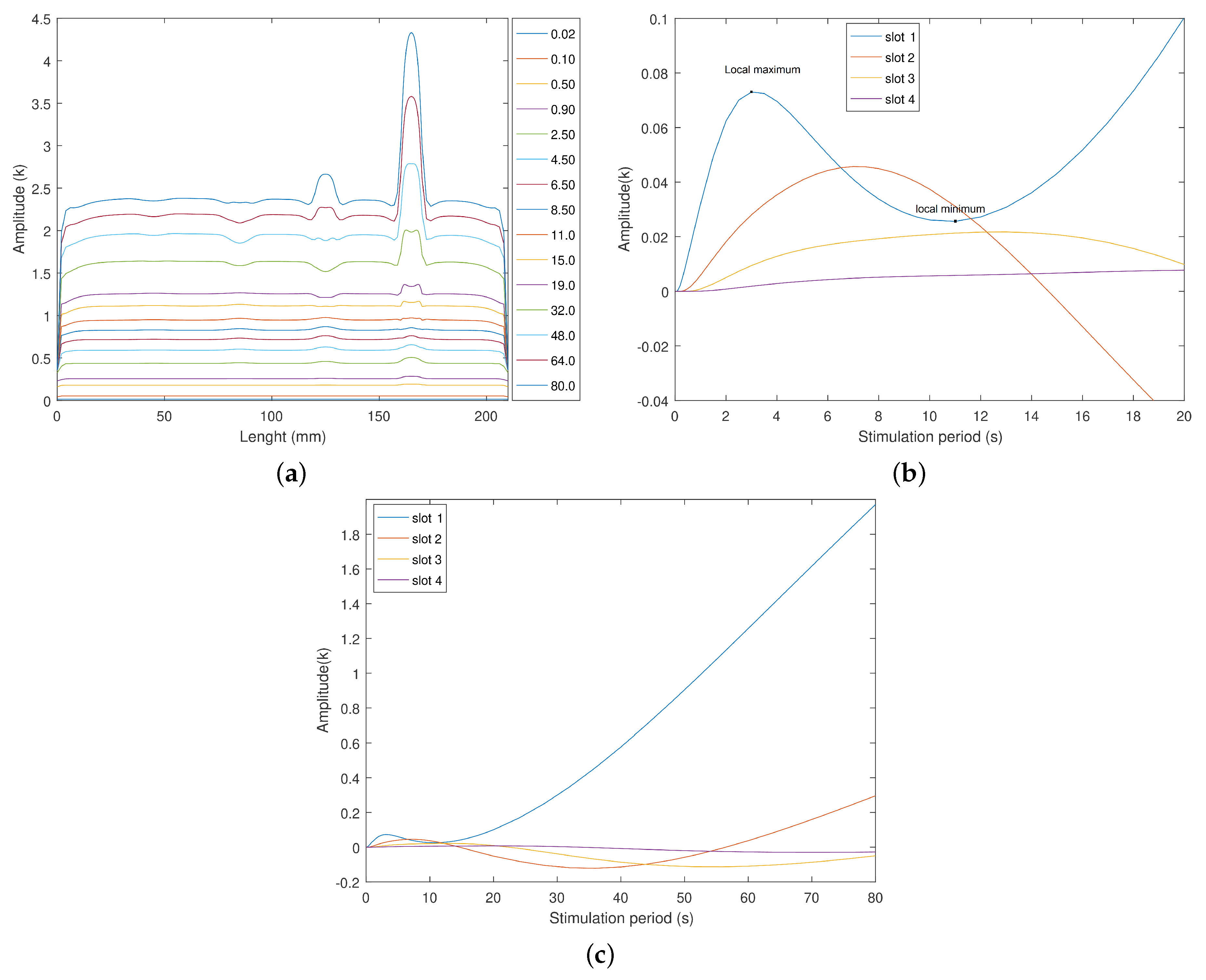 Sensors 23 00325 g010