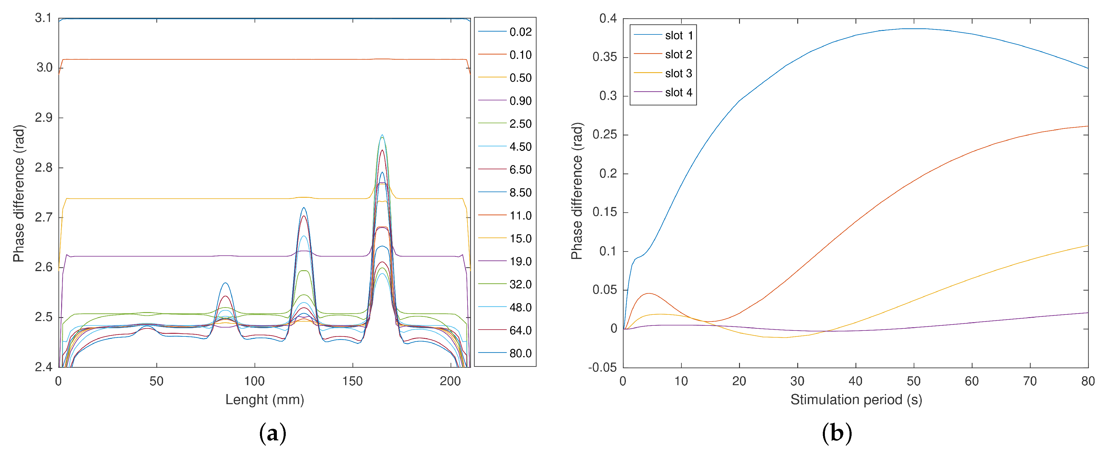 Sensors 23 00325 g011