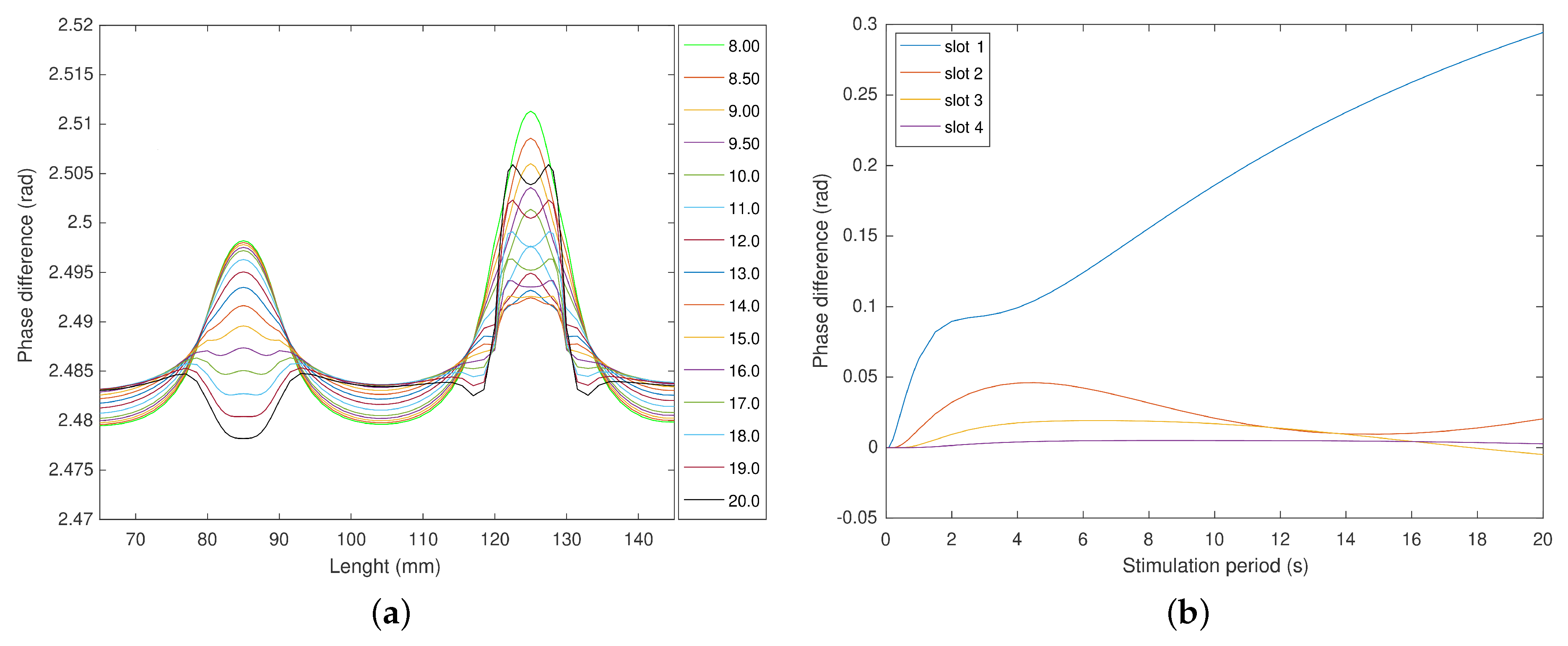 Sensors 23 00325 g012