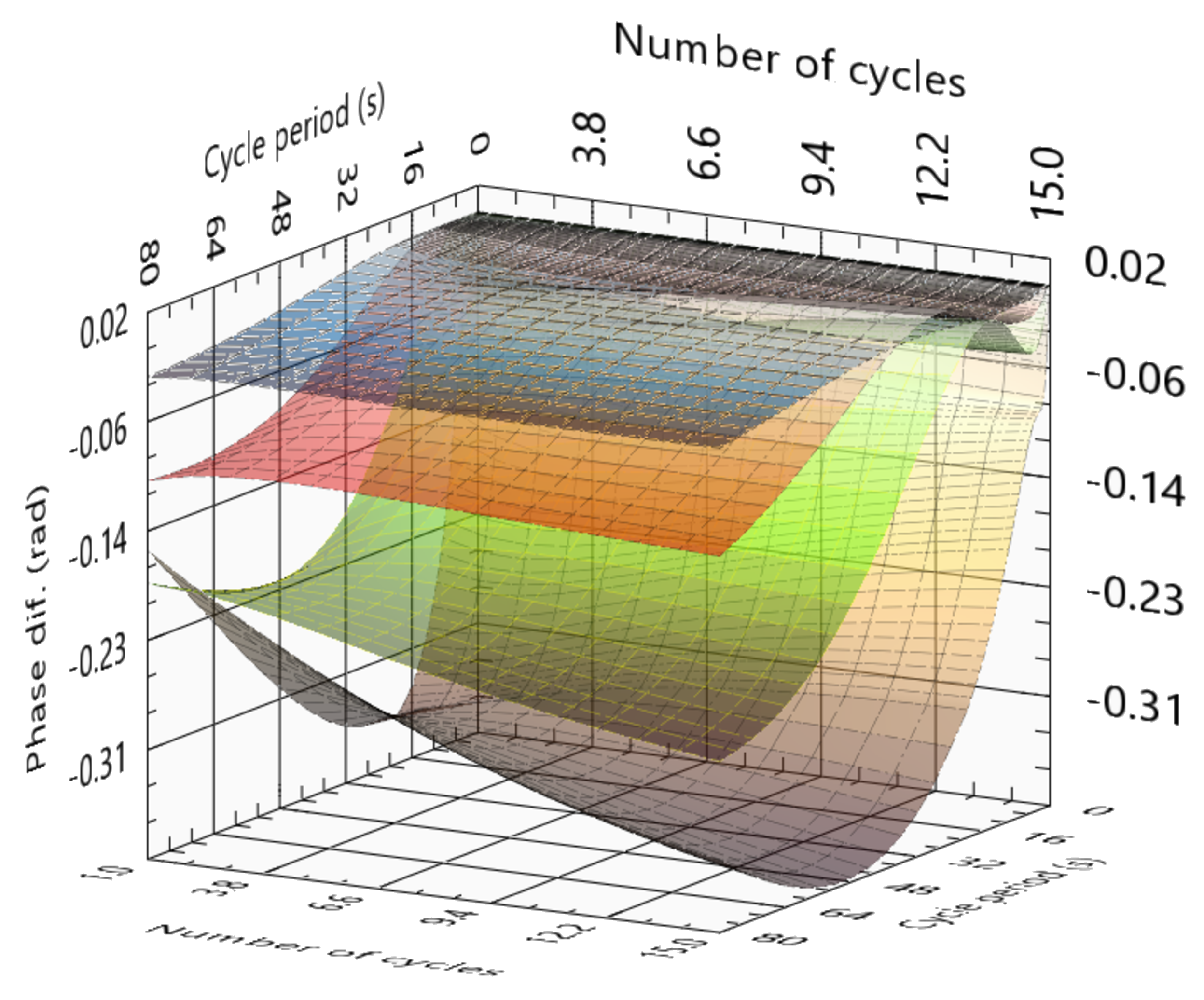 Sensors 23 00325 g013