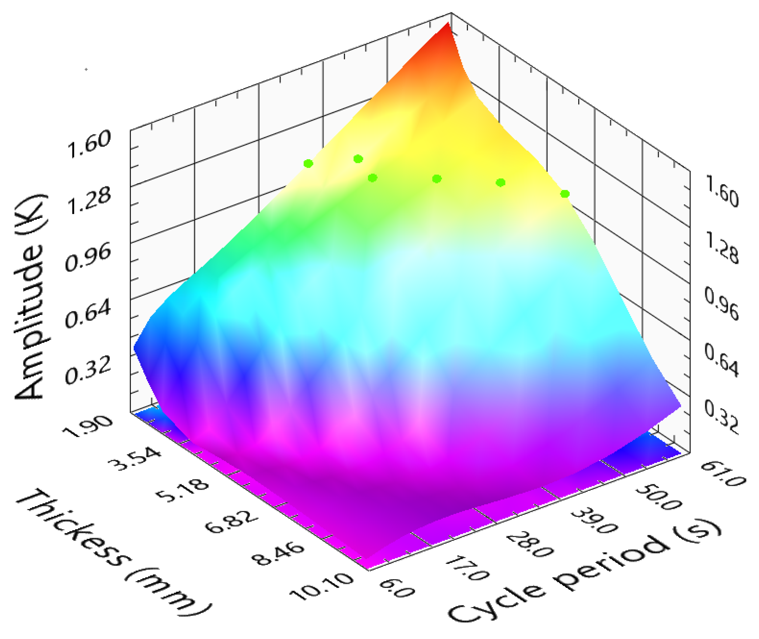 Sensors 23 00325 g014